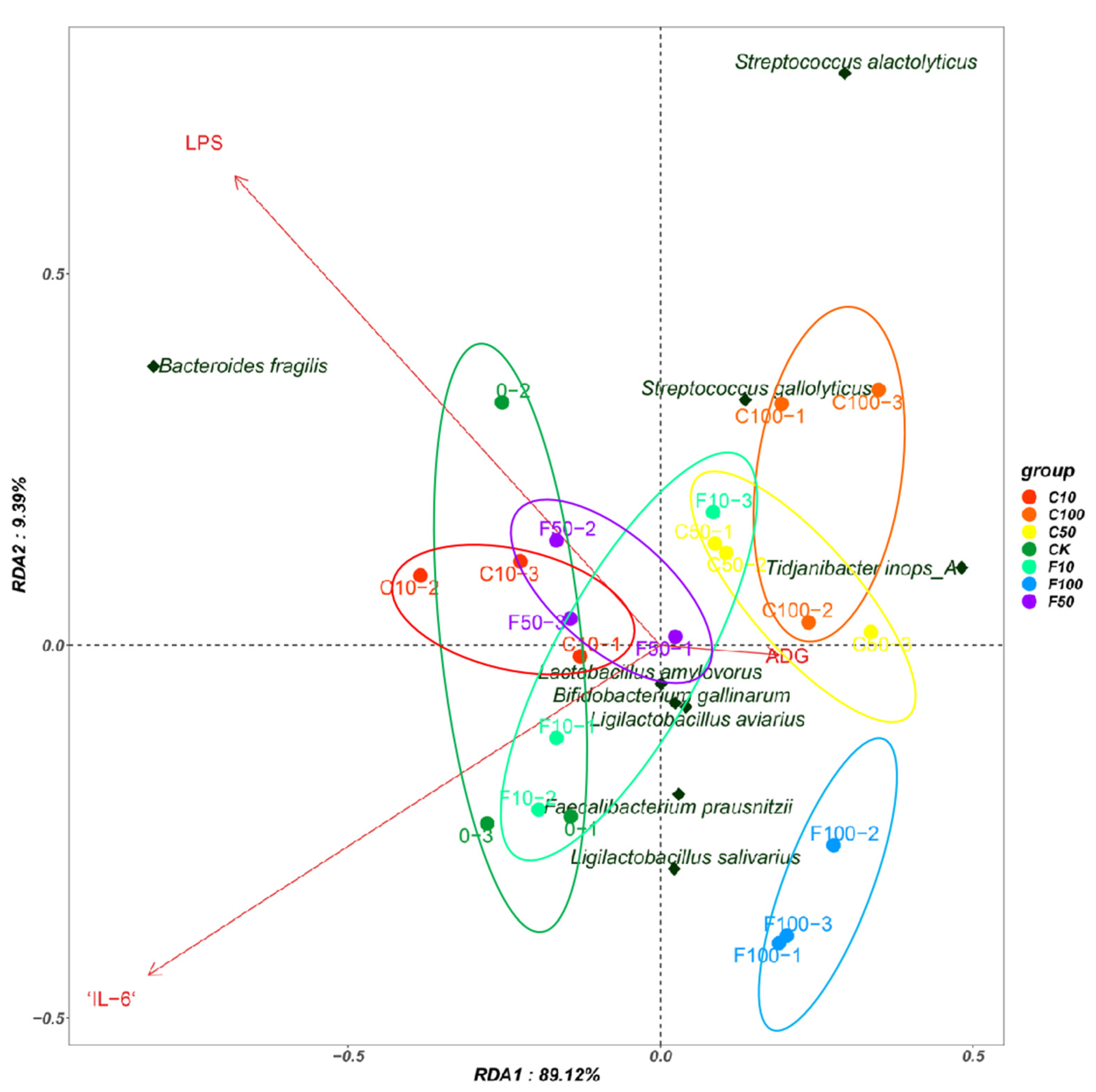 Microorganisms 11 01660 g009