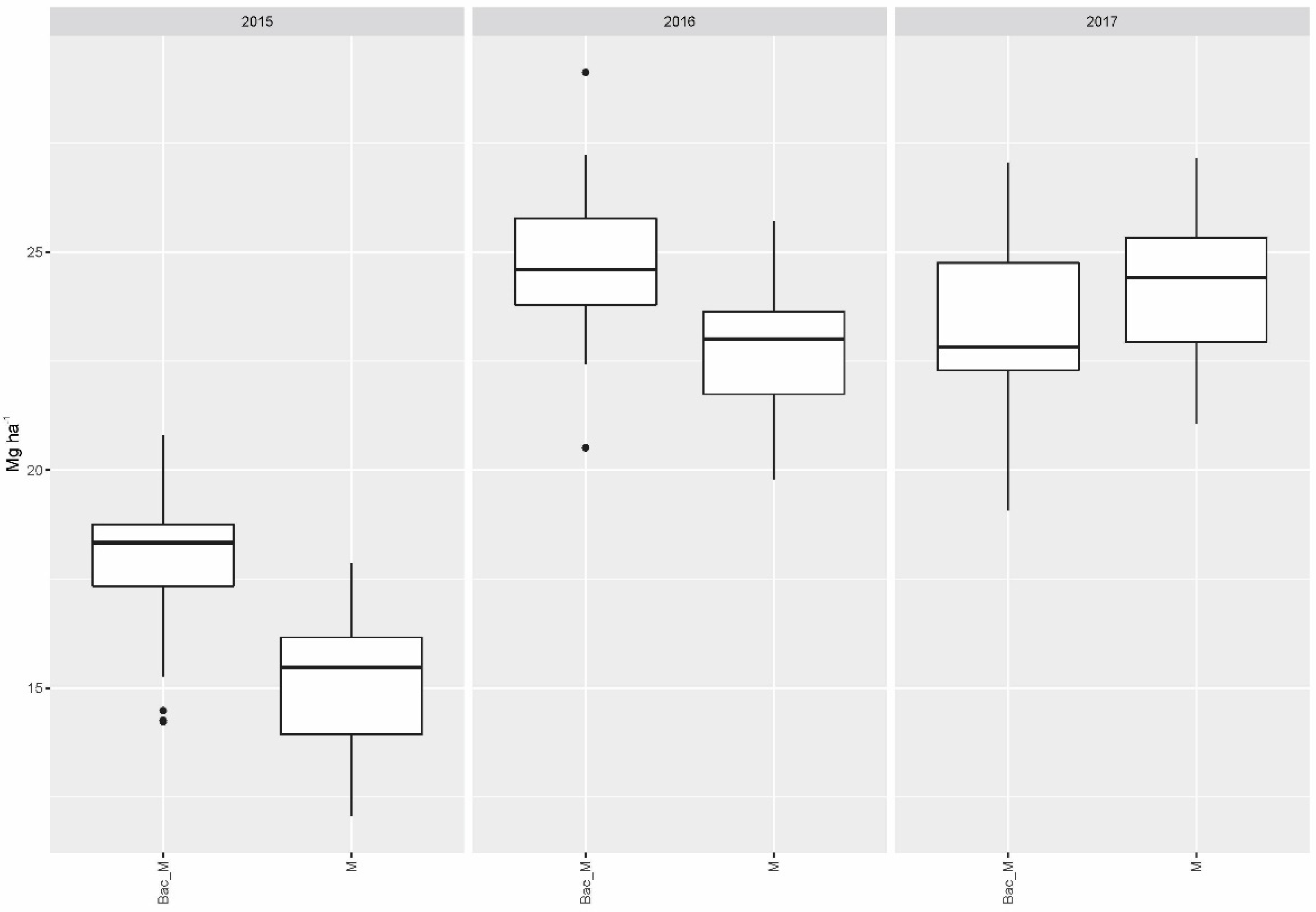 Microorganisms 11 01663 g002