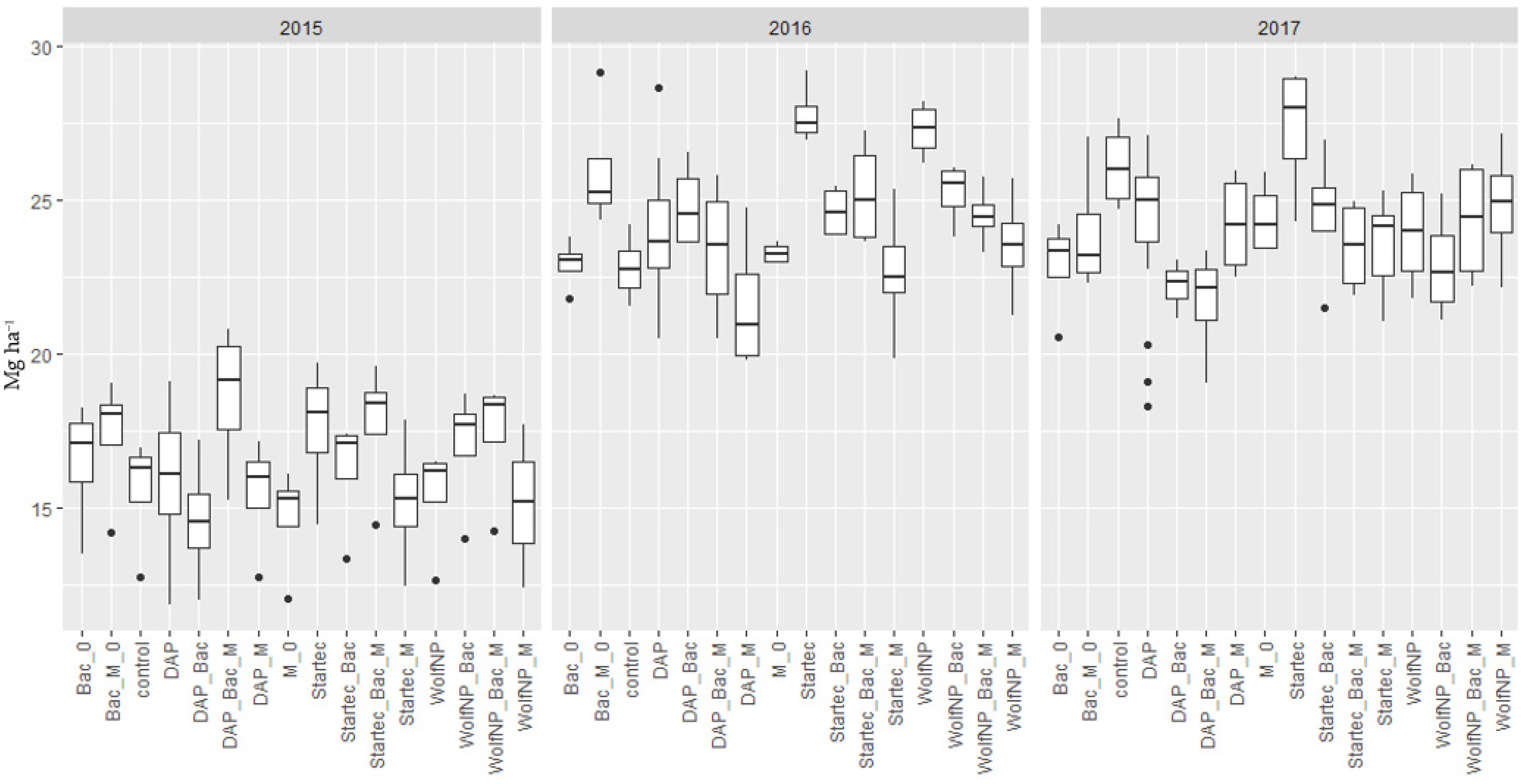Microorganisms 11 01663 g003
