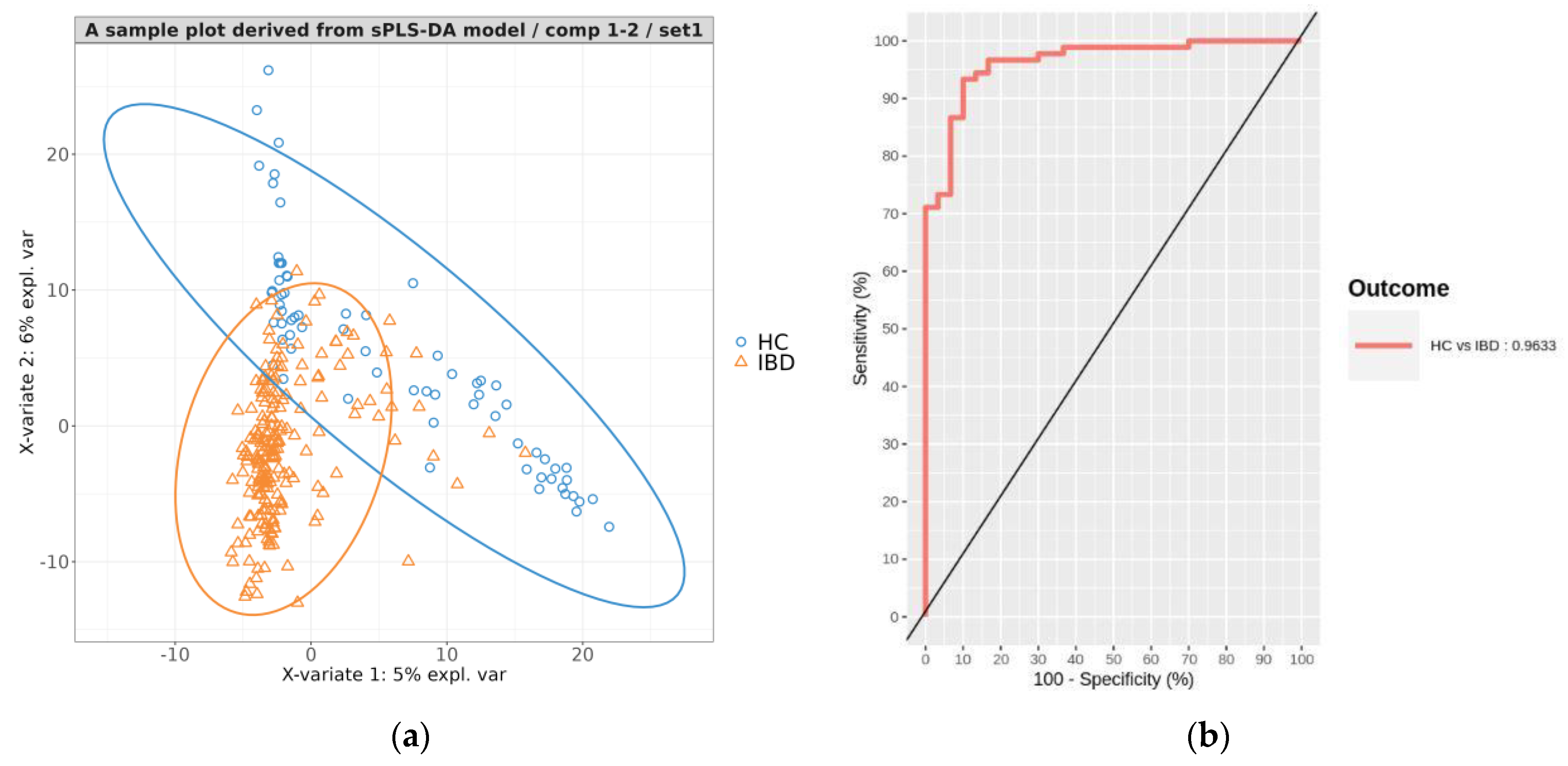 Microorganisms 11 01665 g004