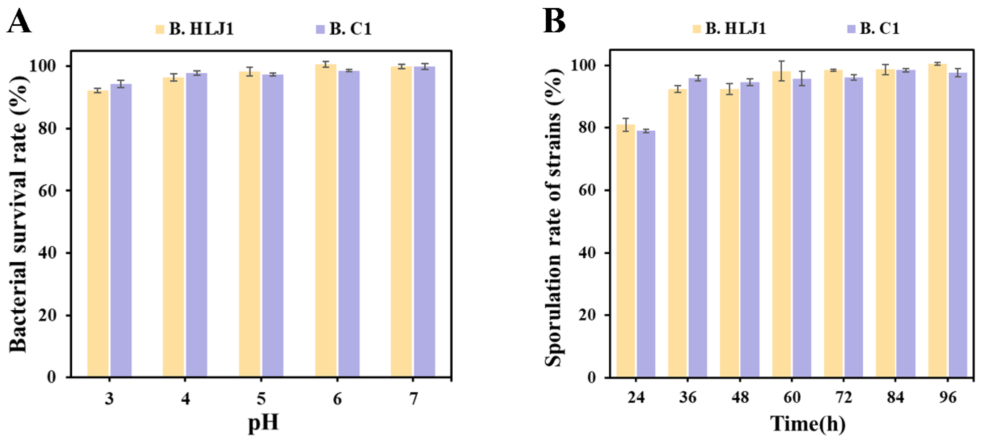 Microorganisms 11 01667 g003