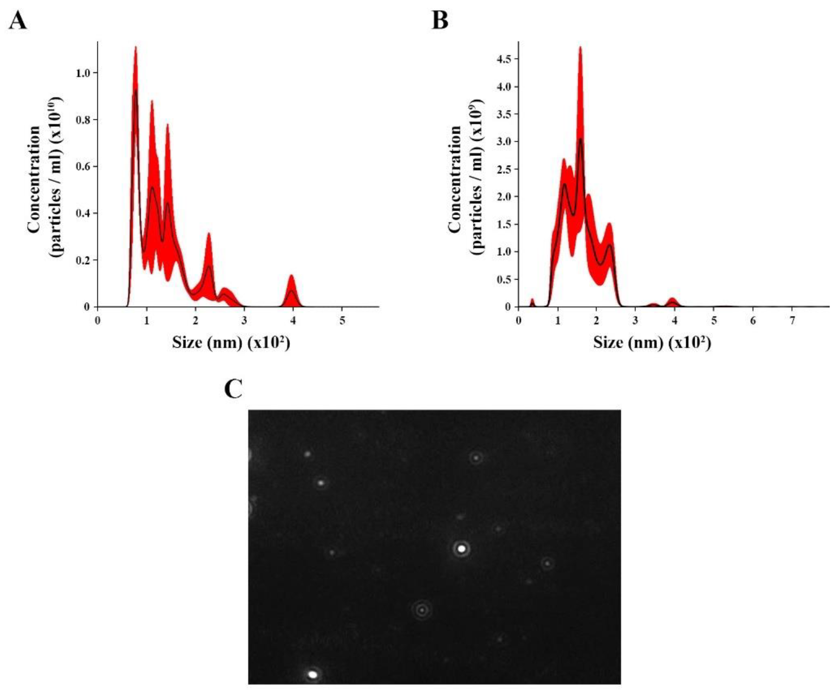 Microorganisms 11 01669 g001 Microorganisms 11 01669 g001