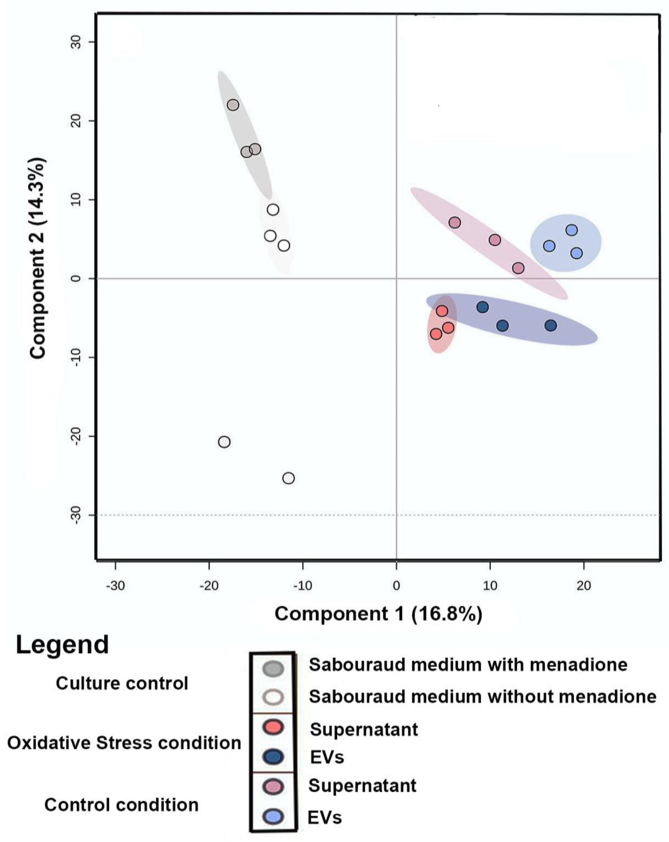 Microorganisms 11 01669 g002 Microorganisms 11 01669 g002