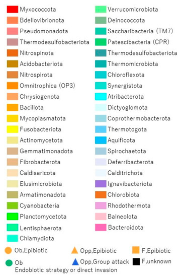 Microorganisms 11 01673 g001b