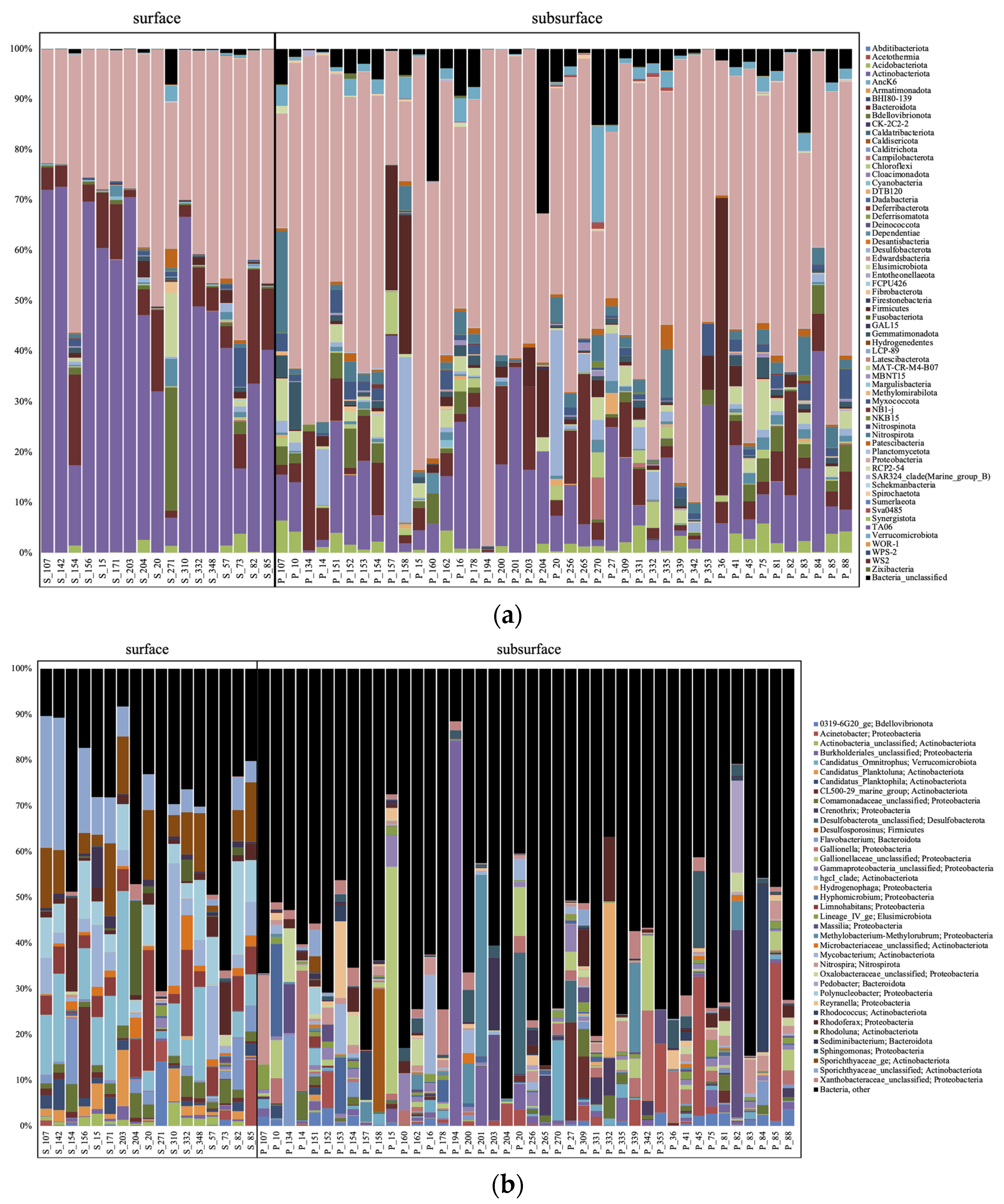 Microorganisms 11 01674 g003