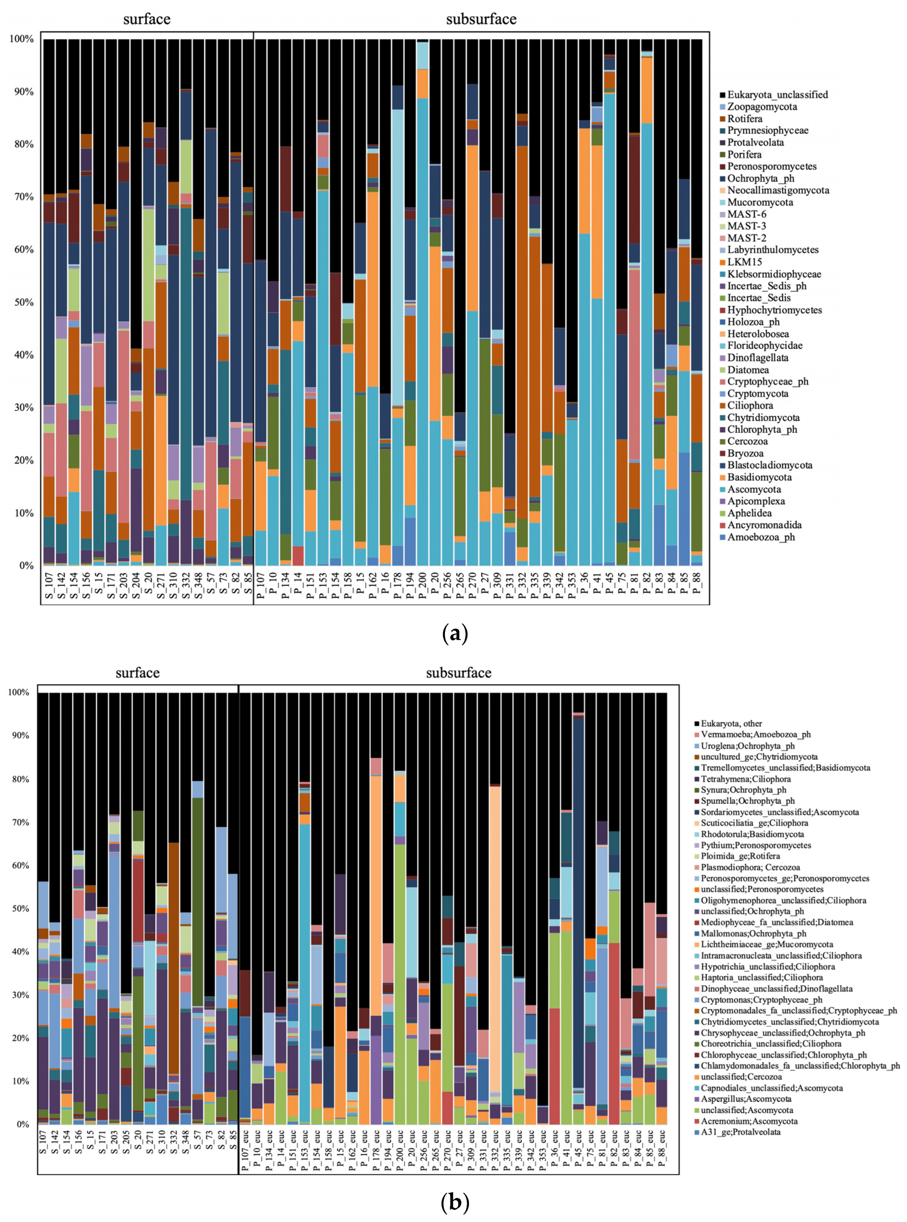 Microorganisms 11 01674 g004