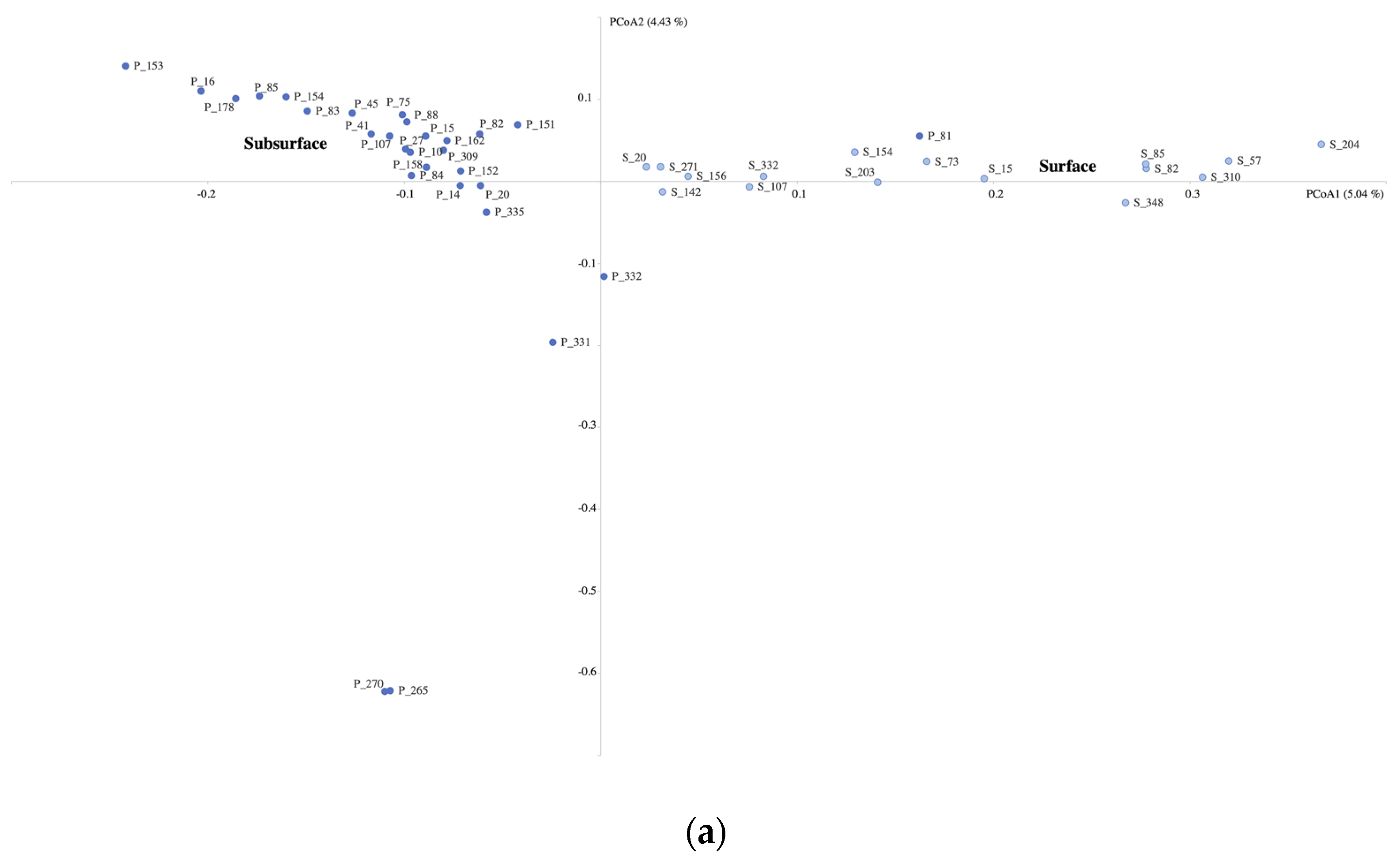 Microorganisms 11 01674 g005a