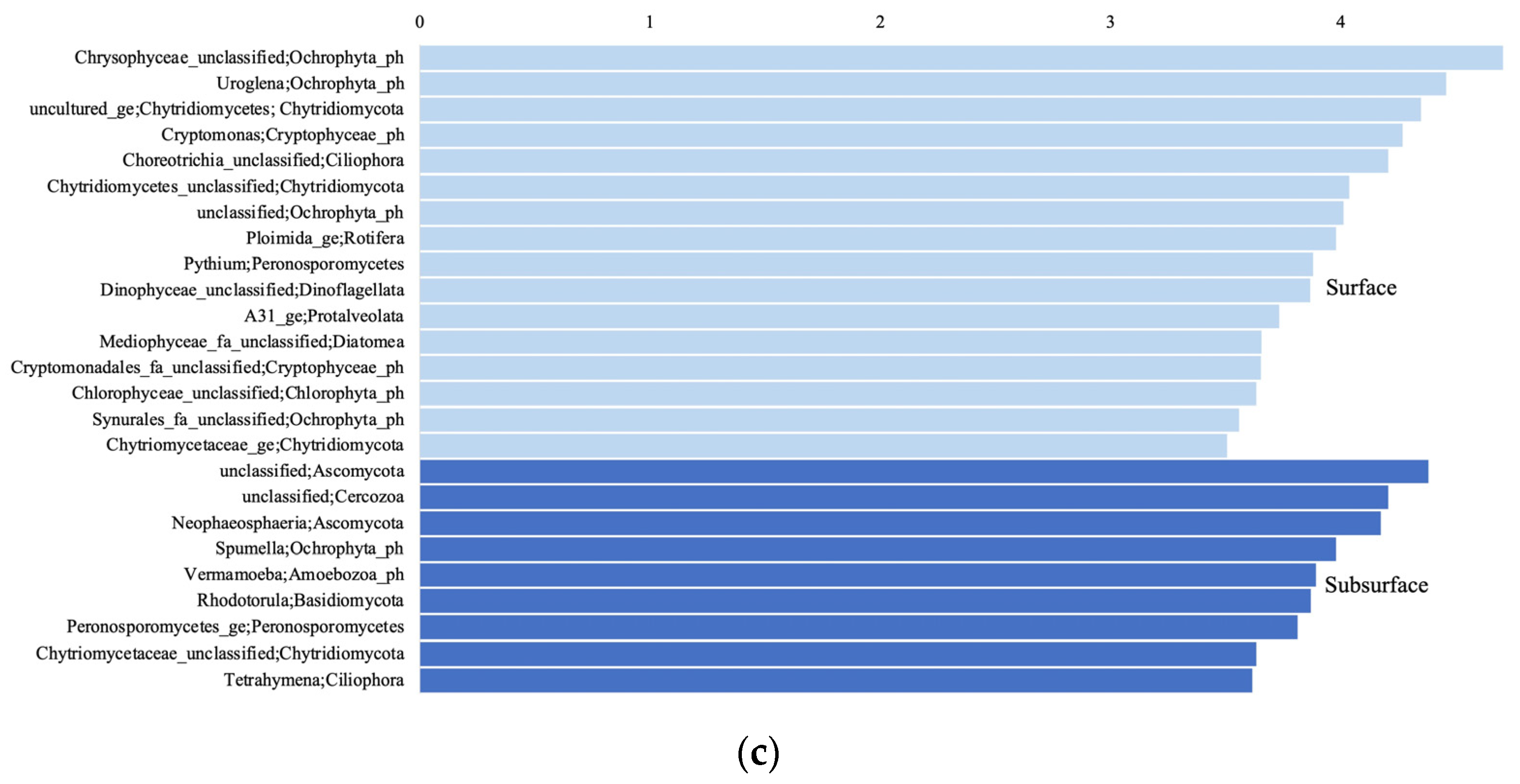 Microorganisms 11 01674 g006b