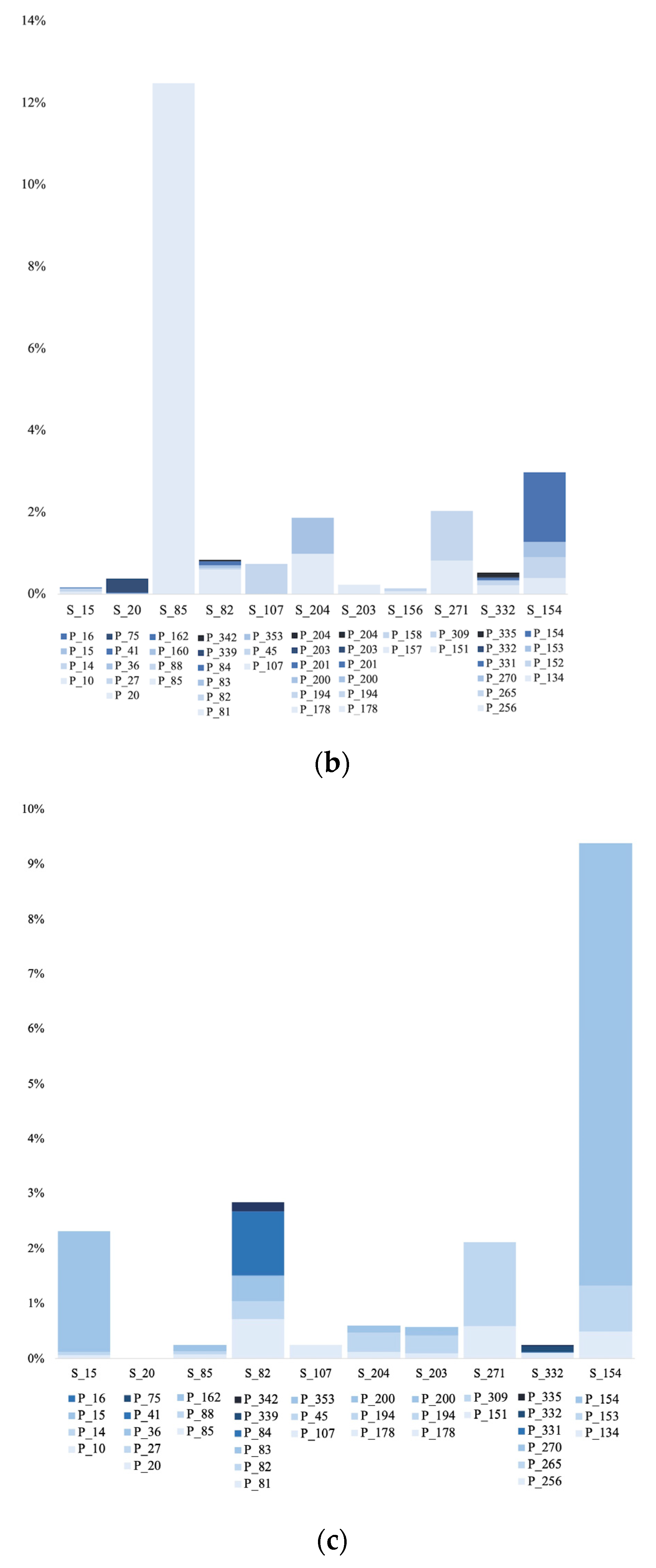 Microorganisms 11 01674 g008b