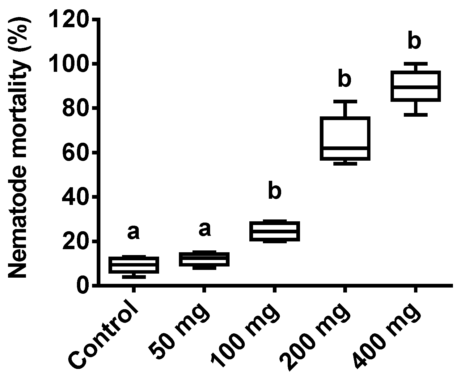Microorganisms 11 01678 g001 Microorganisms 11 01678 g001