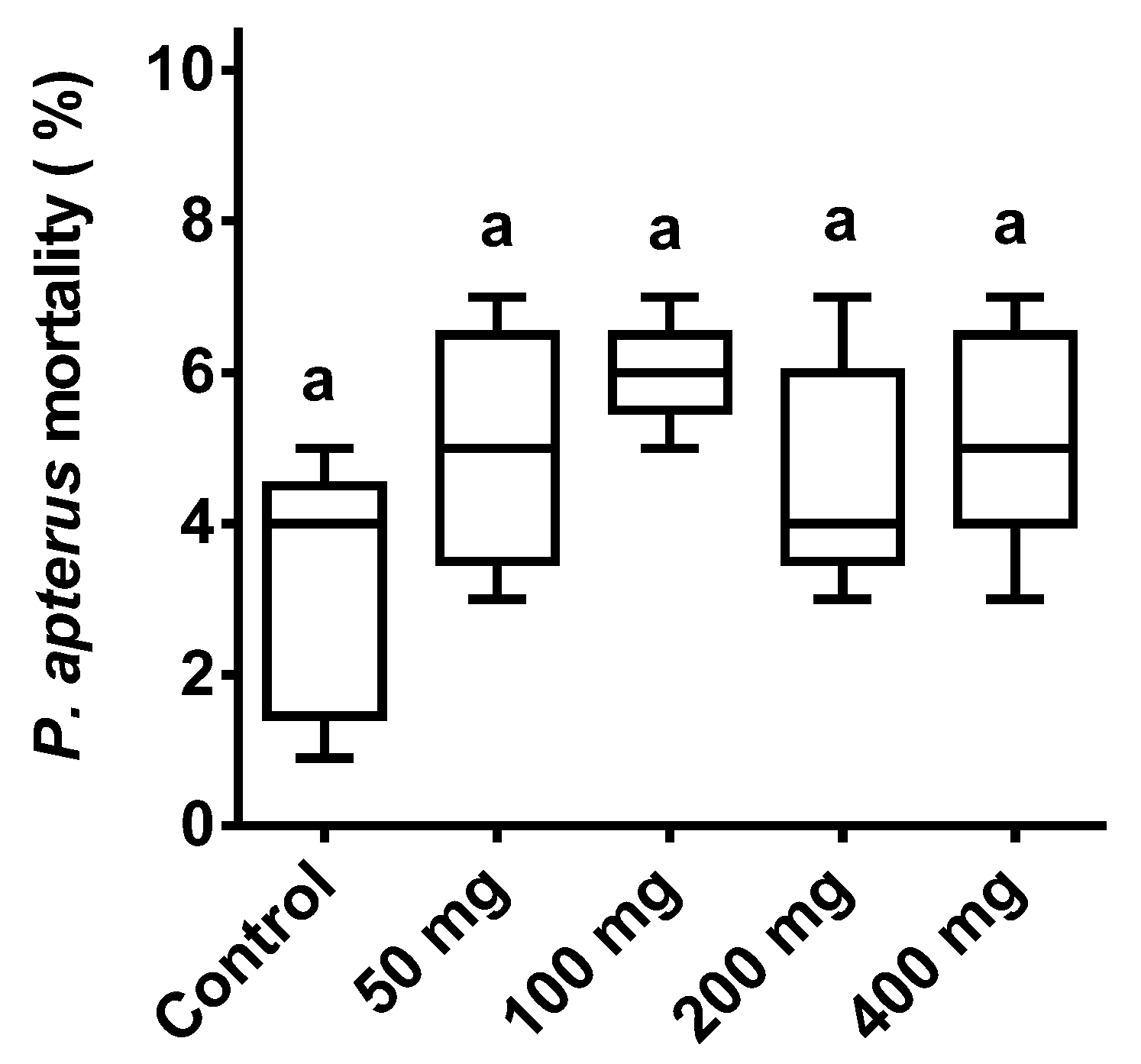 Microorganisms 11 01678 g002 Microorganisms 11 01678 g002
