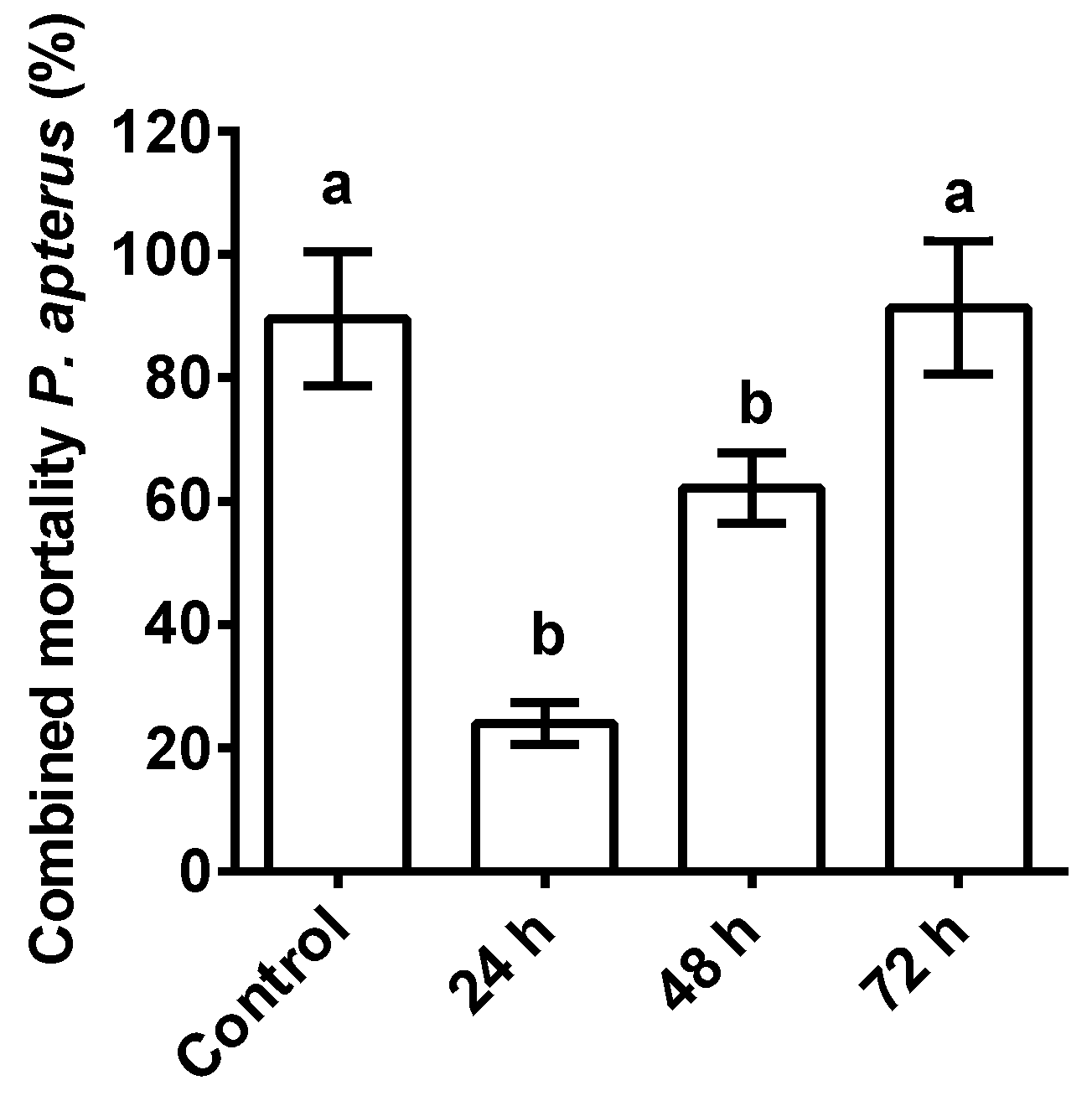 Microorganisms 11 01678 g003 Microorganisms 11 01678 g003