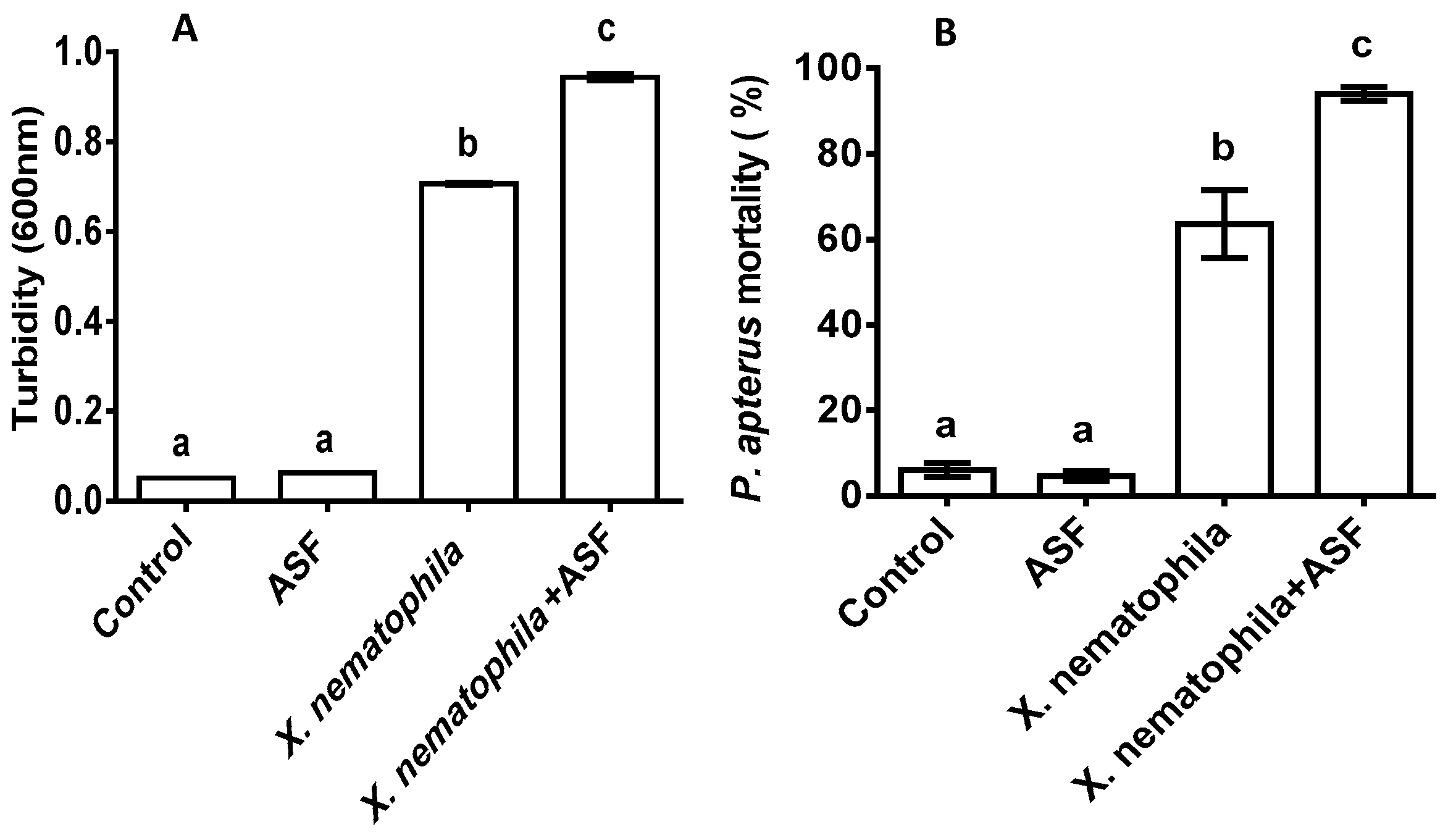 Microorganisms 11 01678 g005 Microorganisms 11 01678 g005