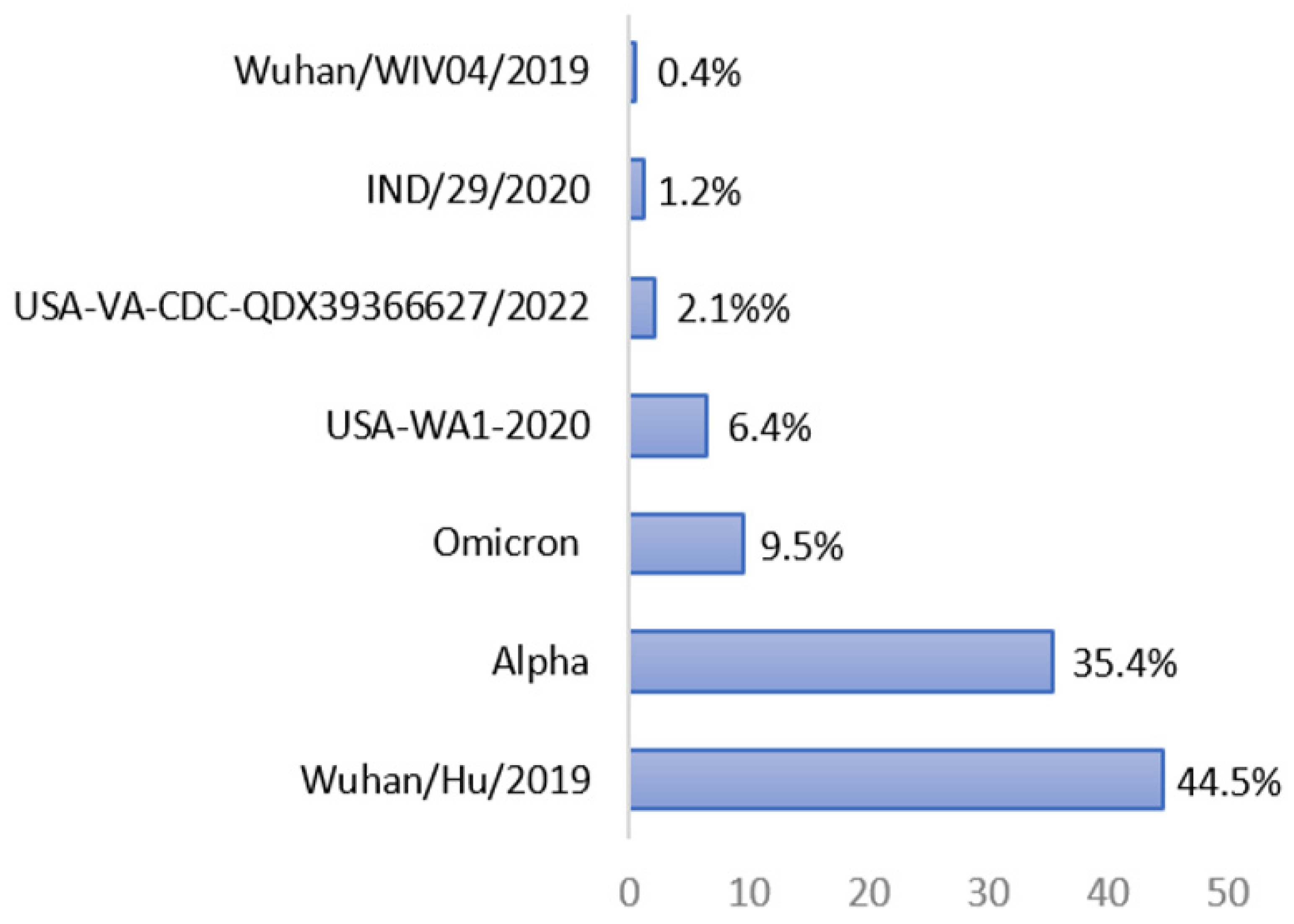 Microorganisms 11 01686 g001