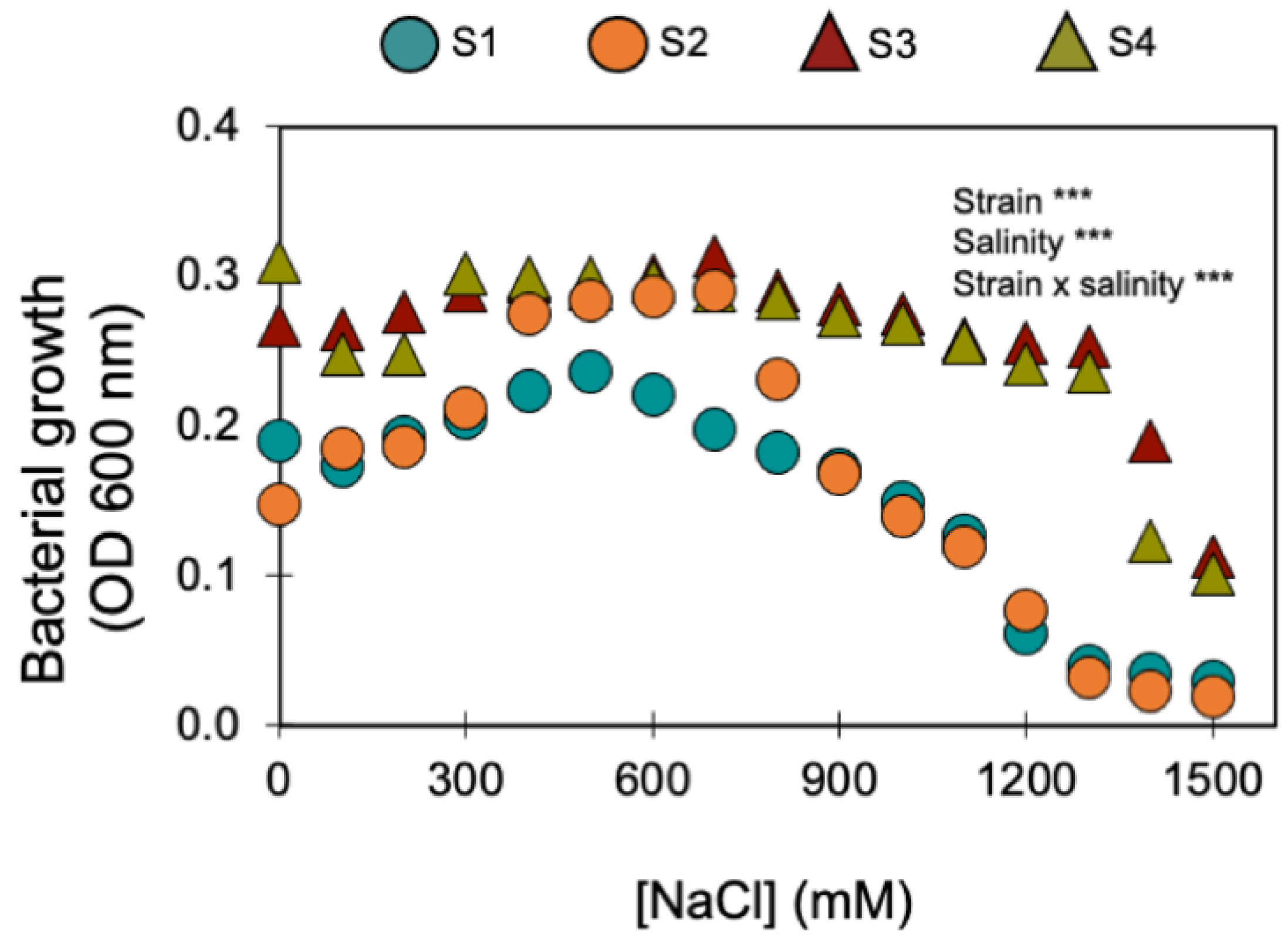 Microorganisms 11 01687 g001