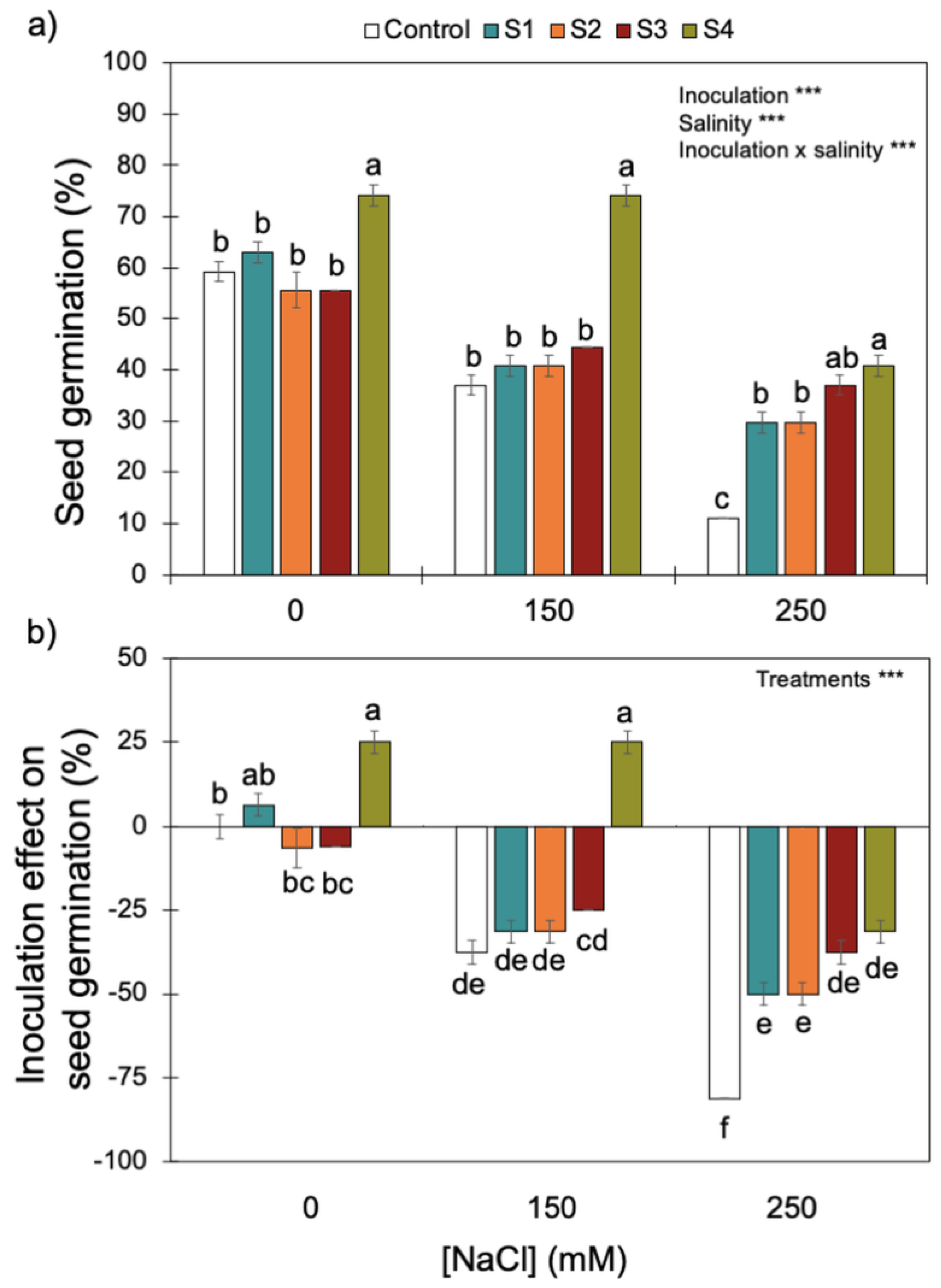 Microorganisms 11 01687 g004