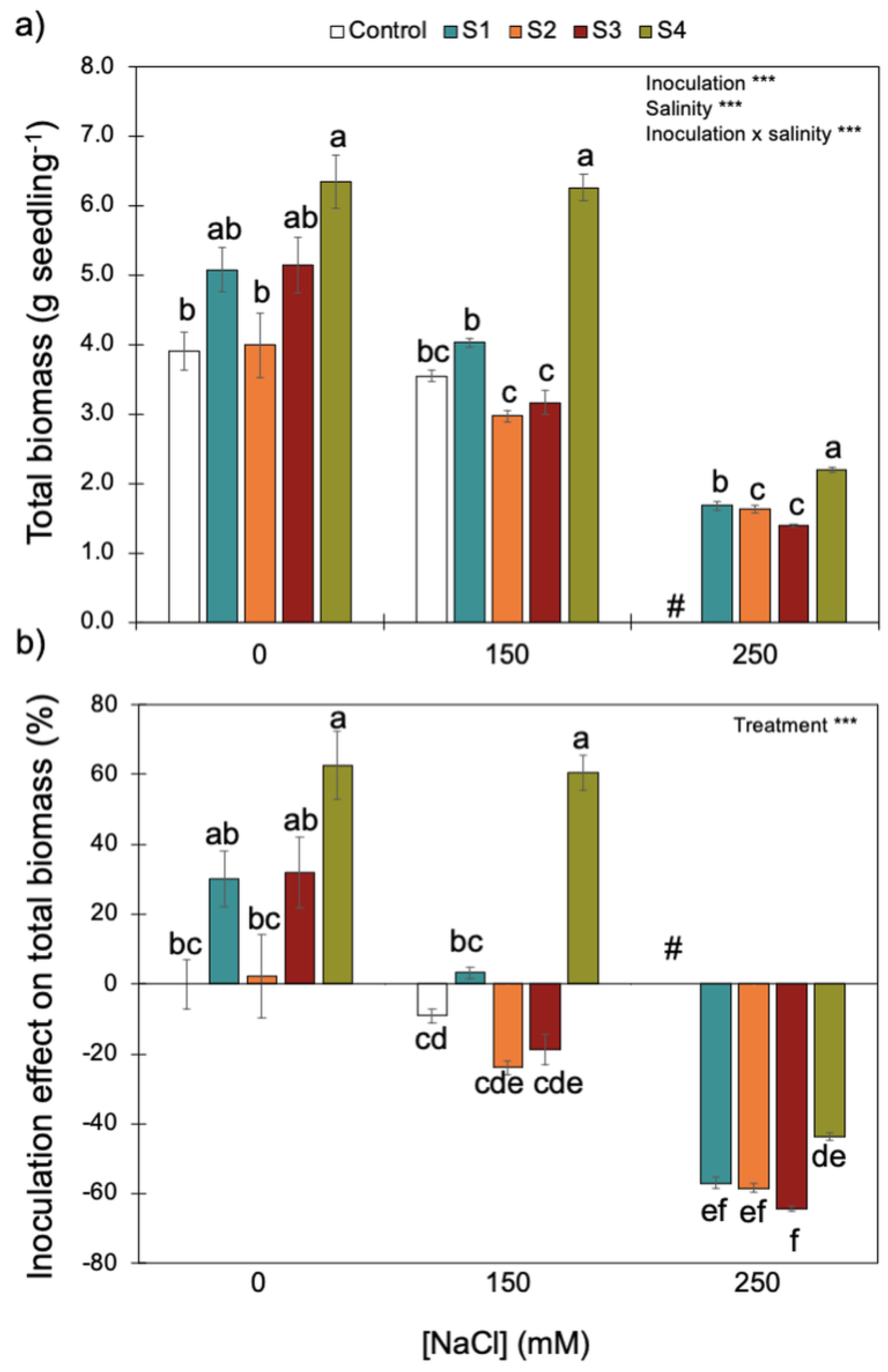 Microorganisms 11 01687 g005