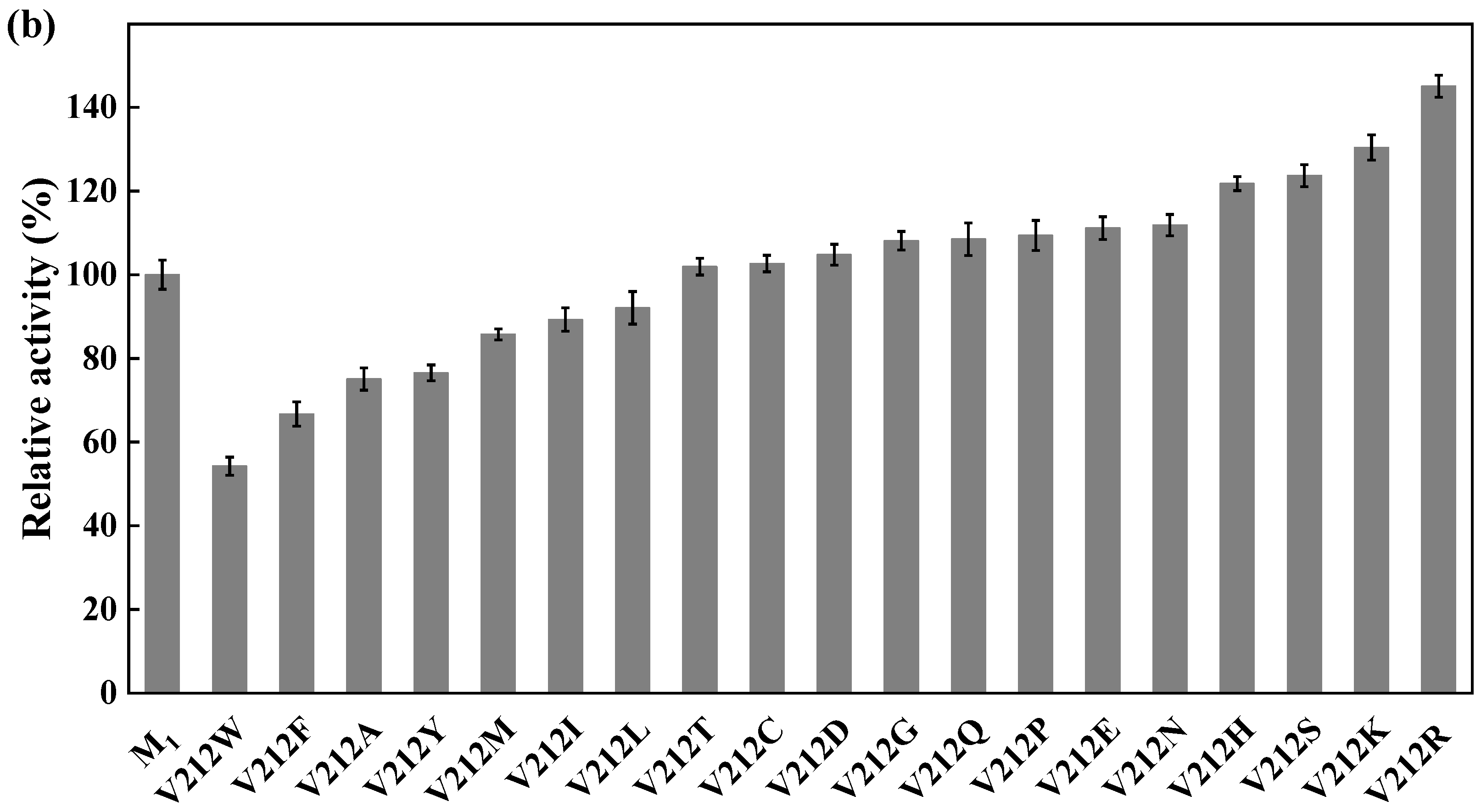 Microorganisms 11 01689 g006b