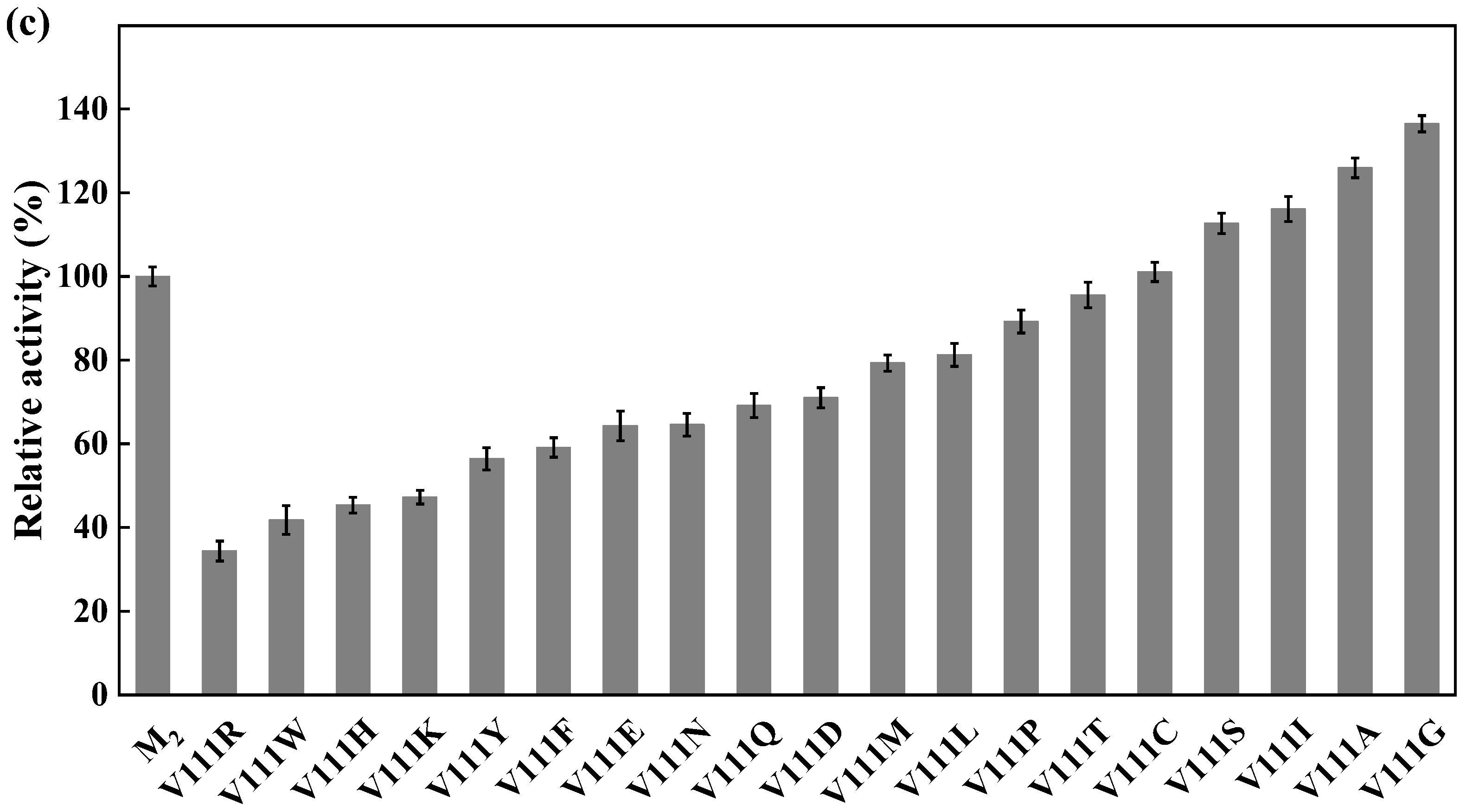 Microorganisms 11 01689 g006c