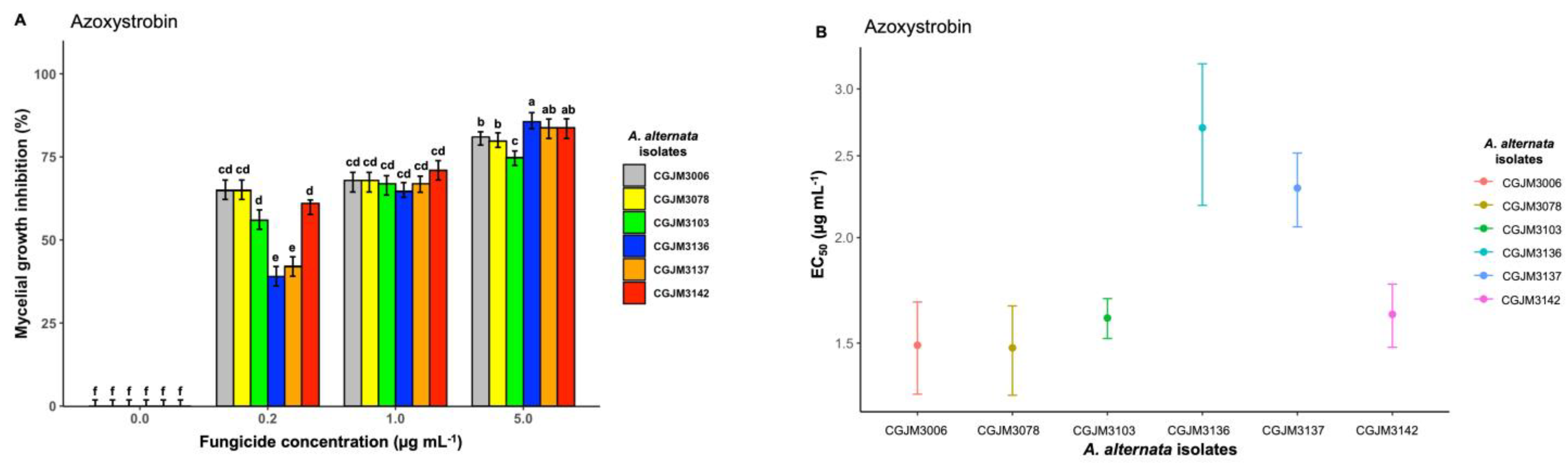 Microorganisms 11 01691 g004 Microorganisms 11 01691 g004