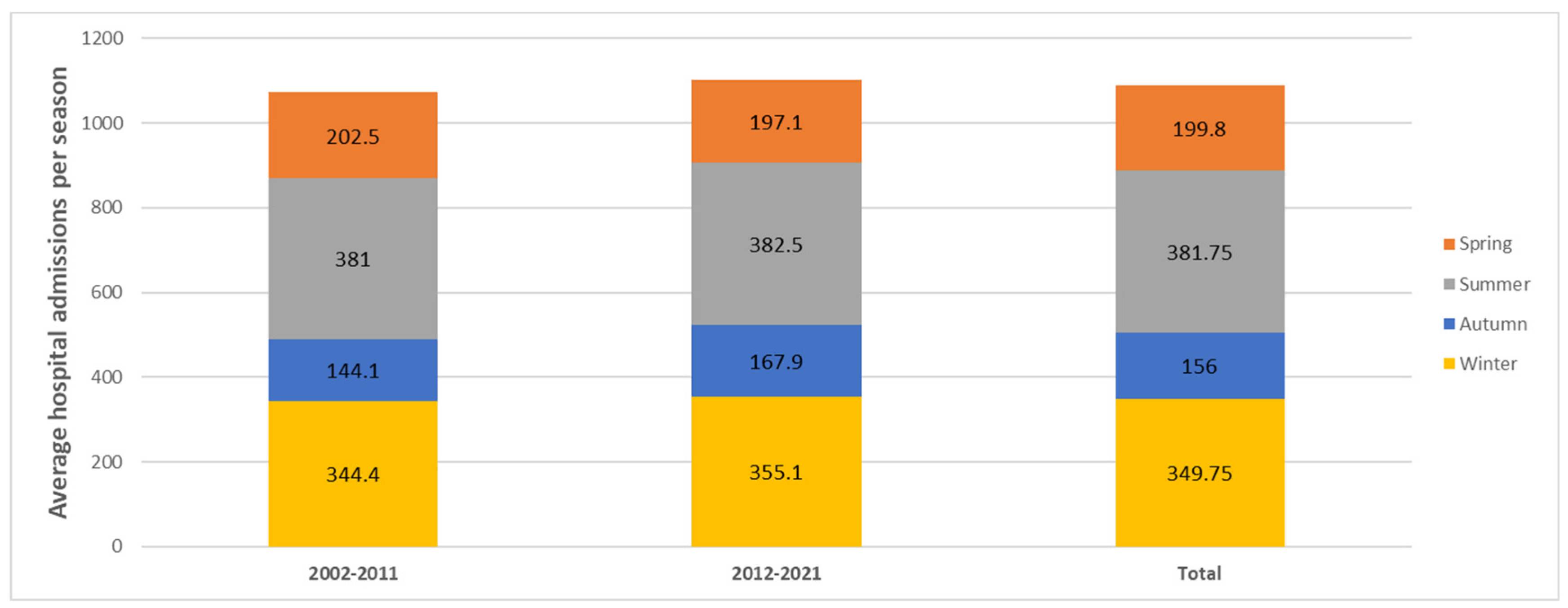 Microorganisms 11 01693 g002