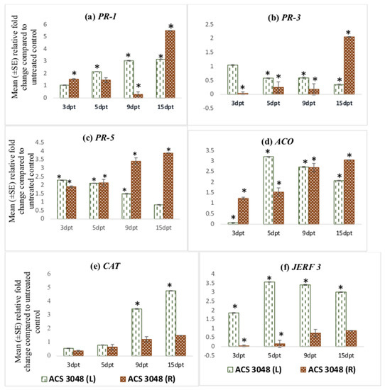 Microorganisms 11 01700 g002