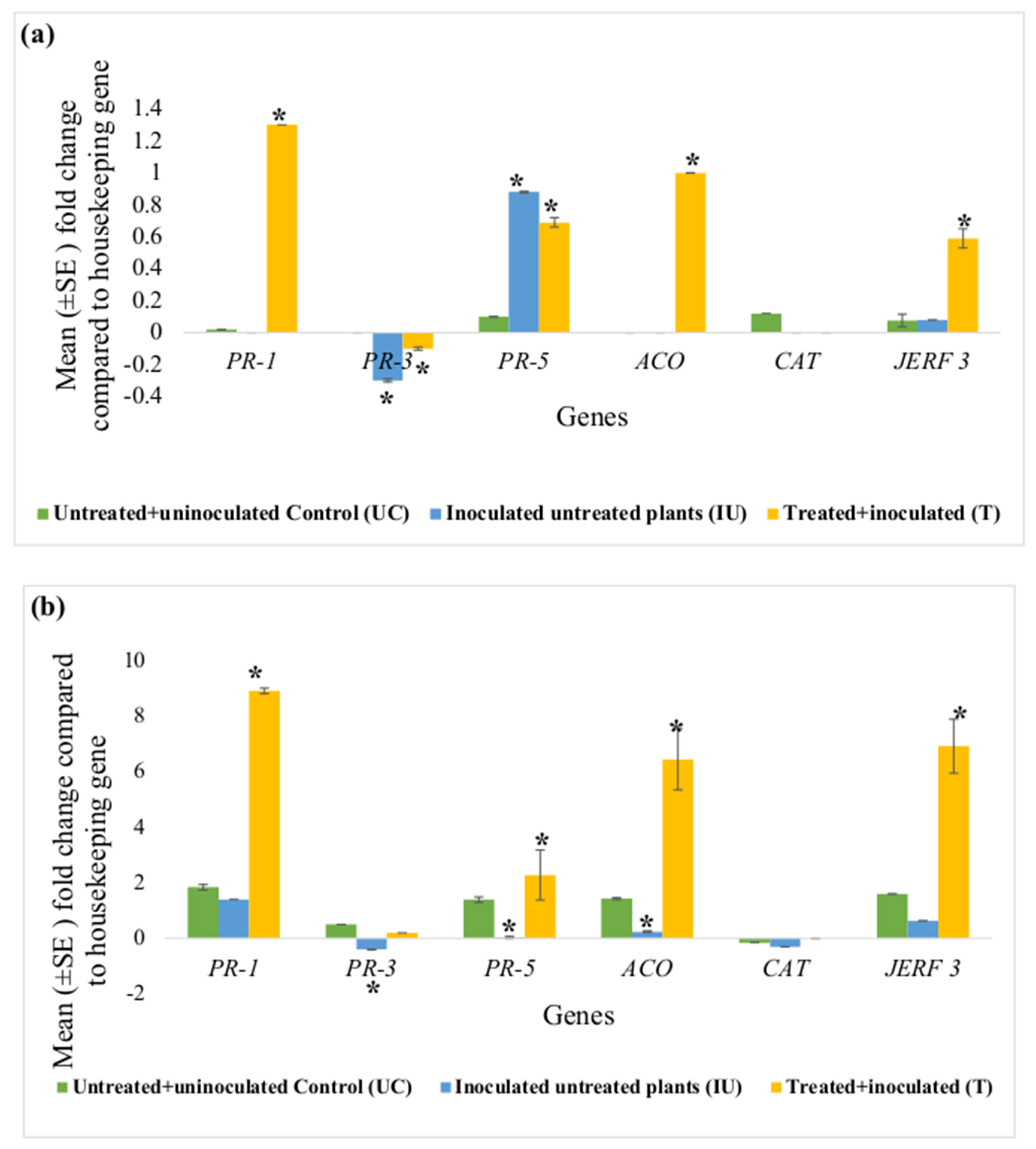 Microorganisms 11 01700 g003