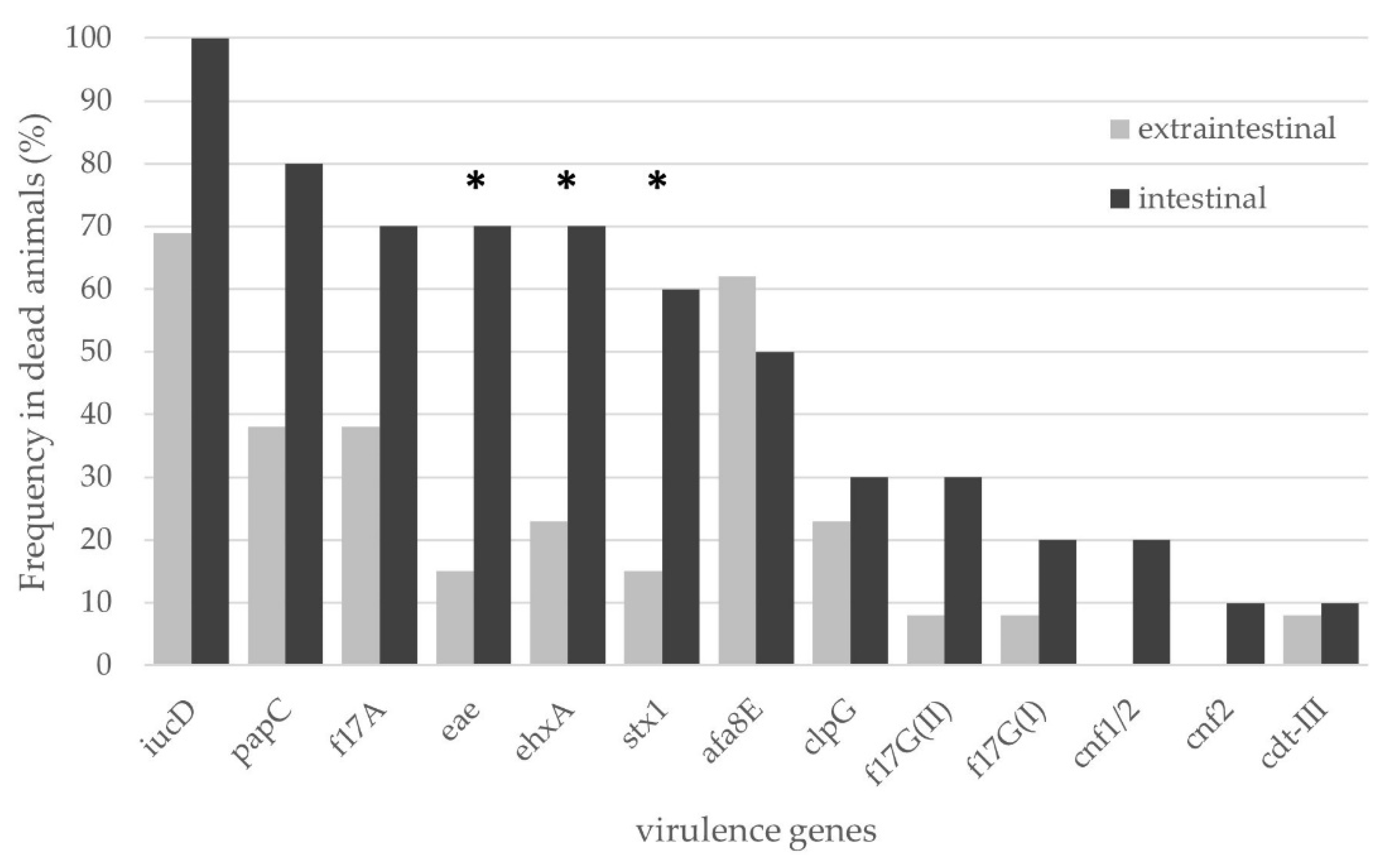 Microorganisms 11 01704 g002 Microorganisms 11 01704 g002