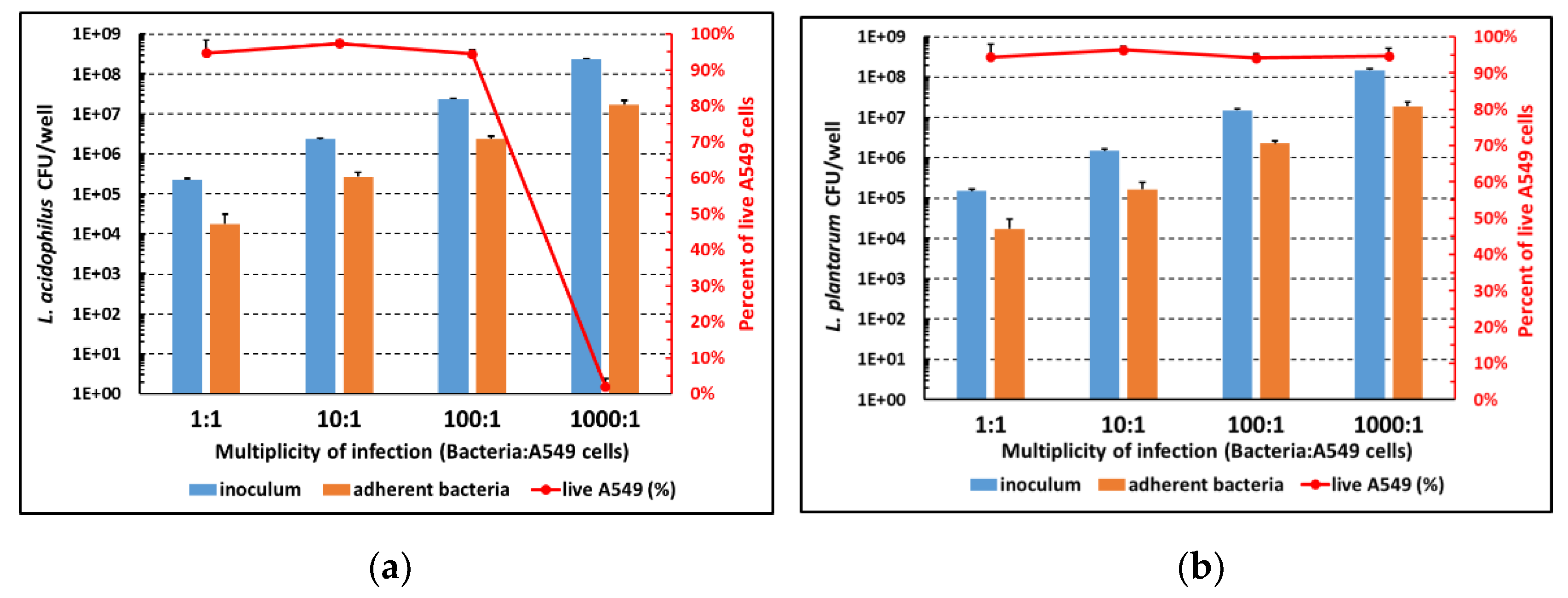 Microorganisms 11 01707 g002