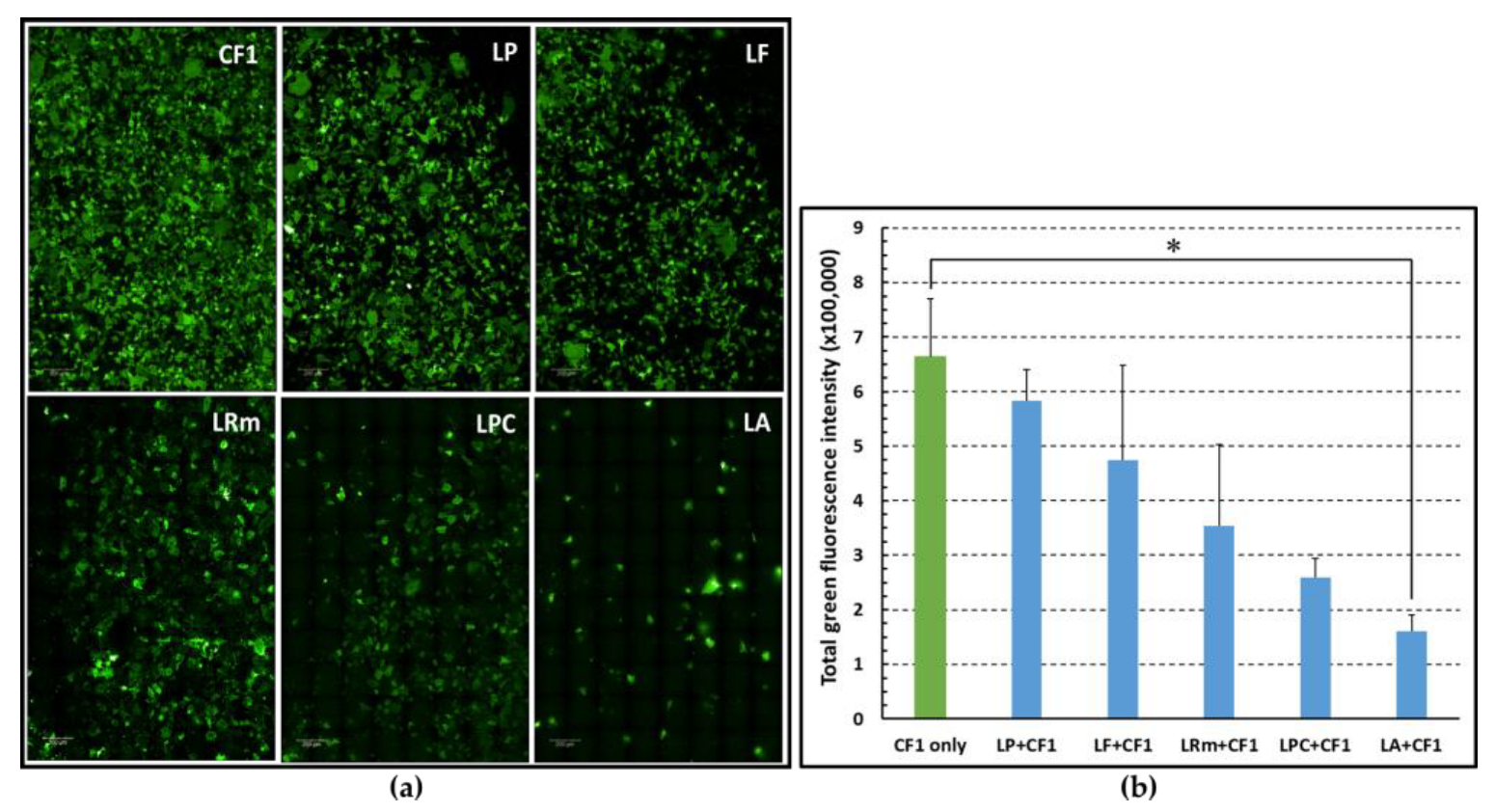 Microorganisms 11 01707 g003