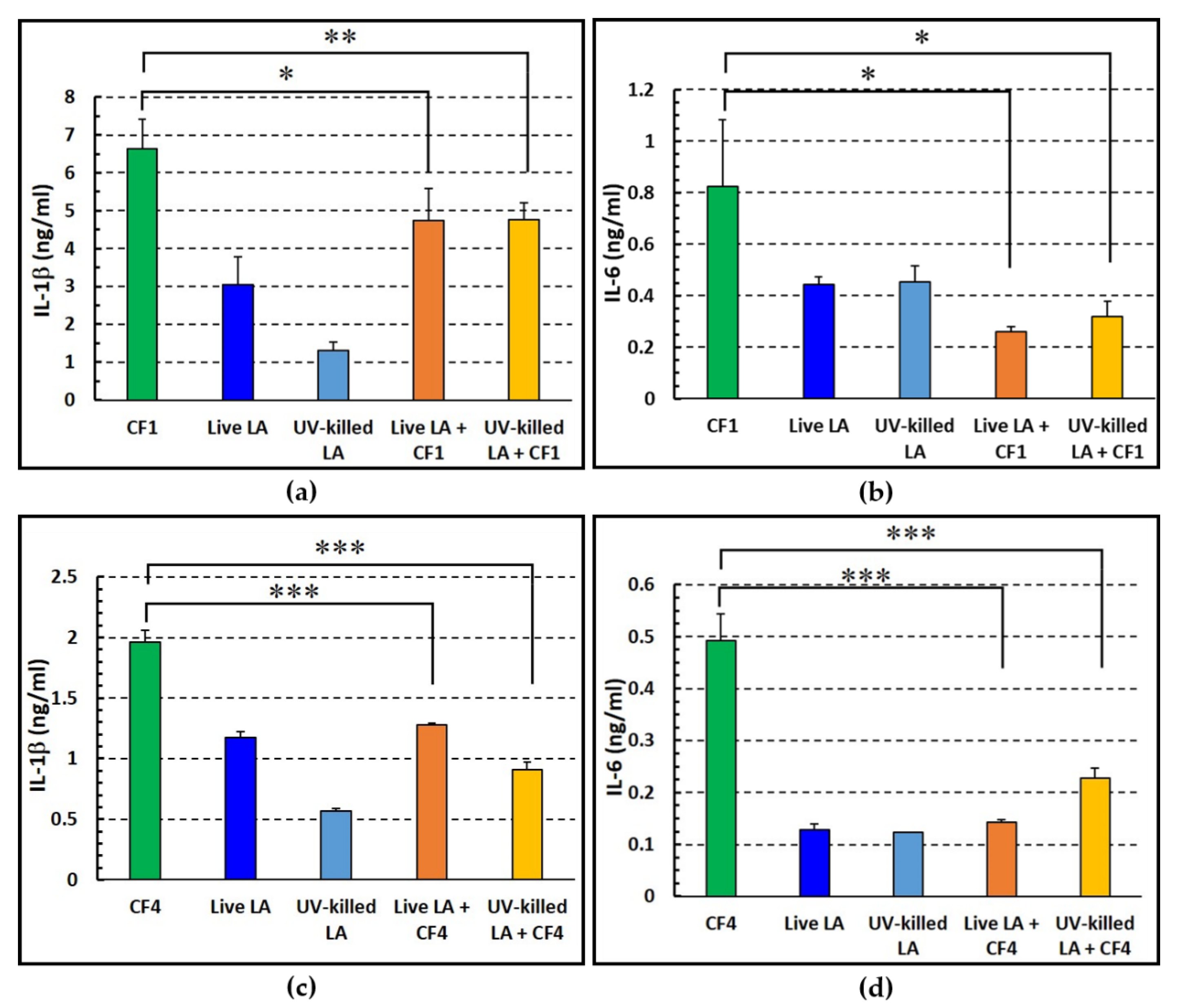 Microorganisms 11 01707 g007