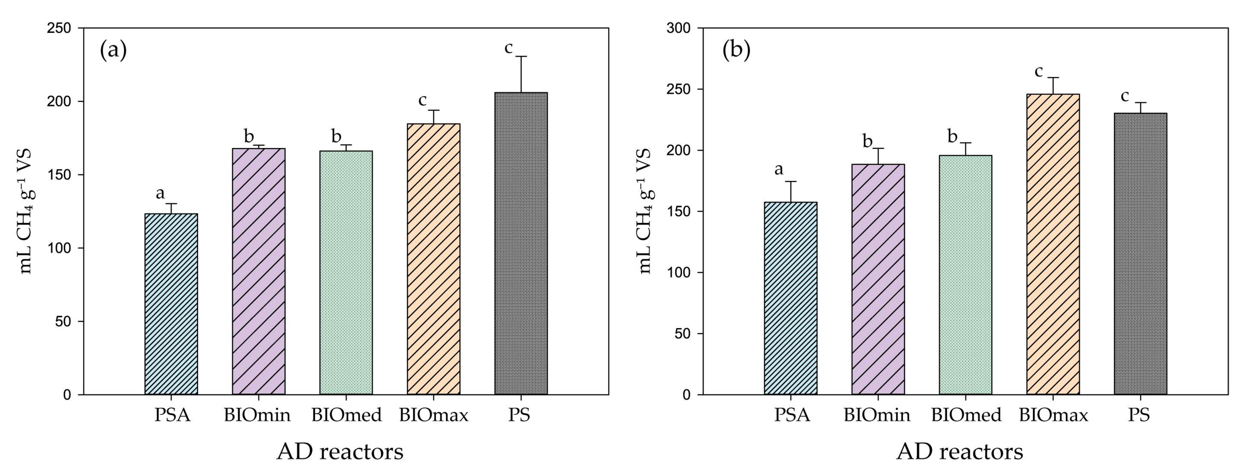Microorganisms 11 01710 g001