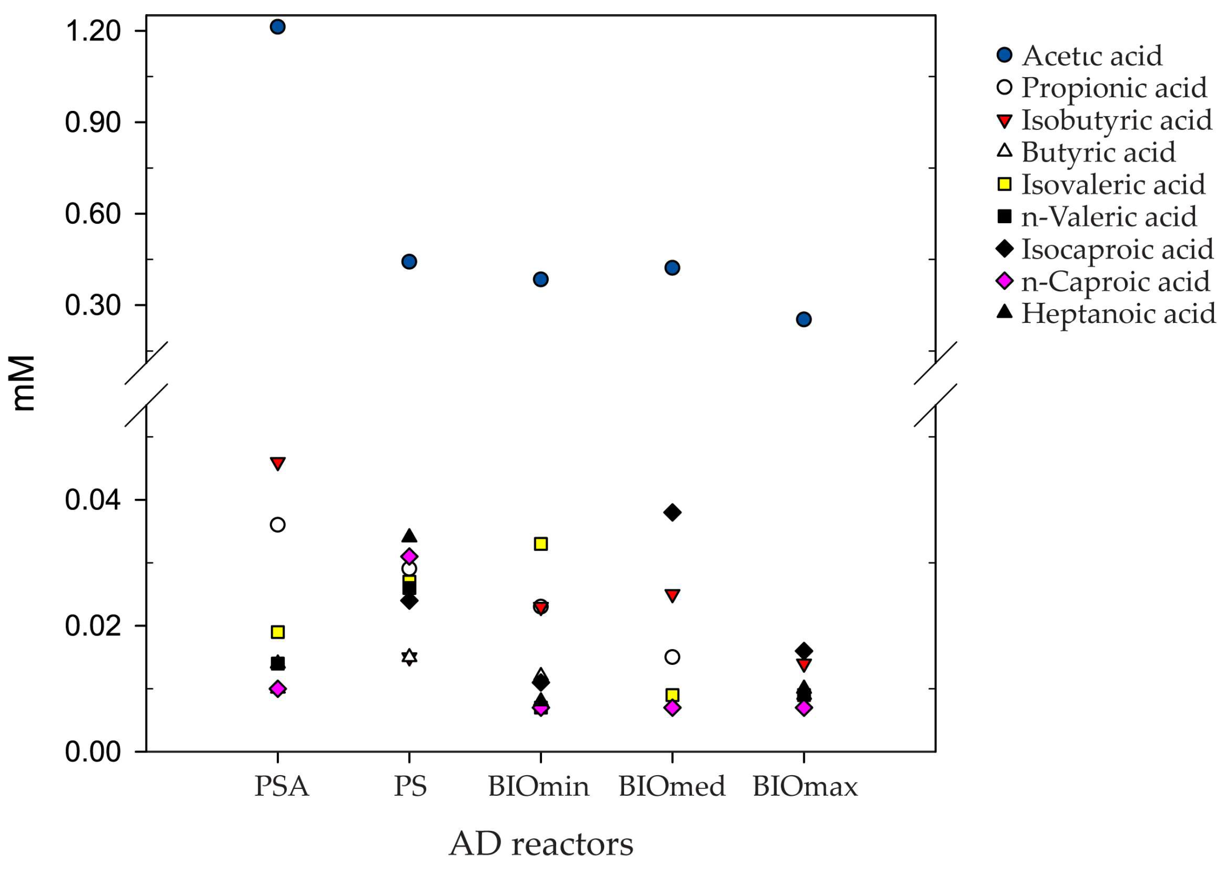 Microorganisms 11 01710 g002