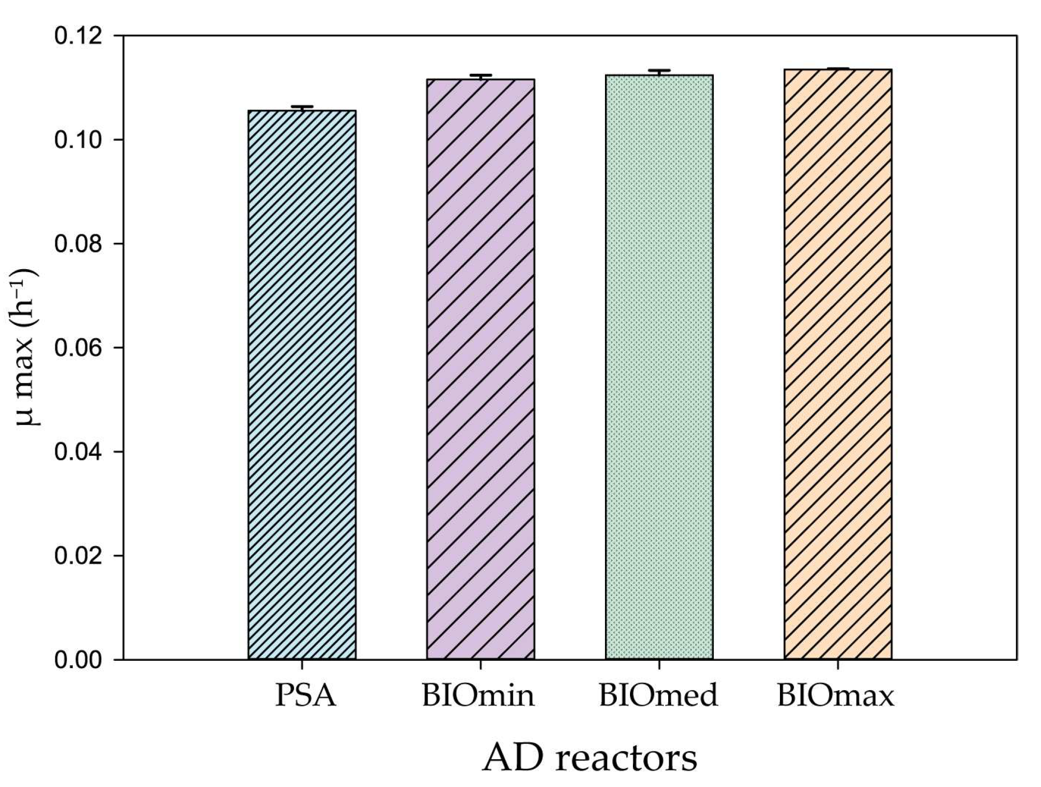 Microorganisms 11 01710 g003