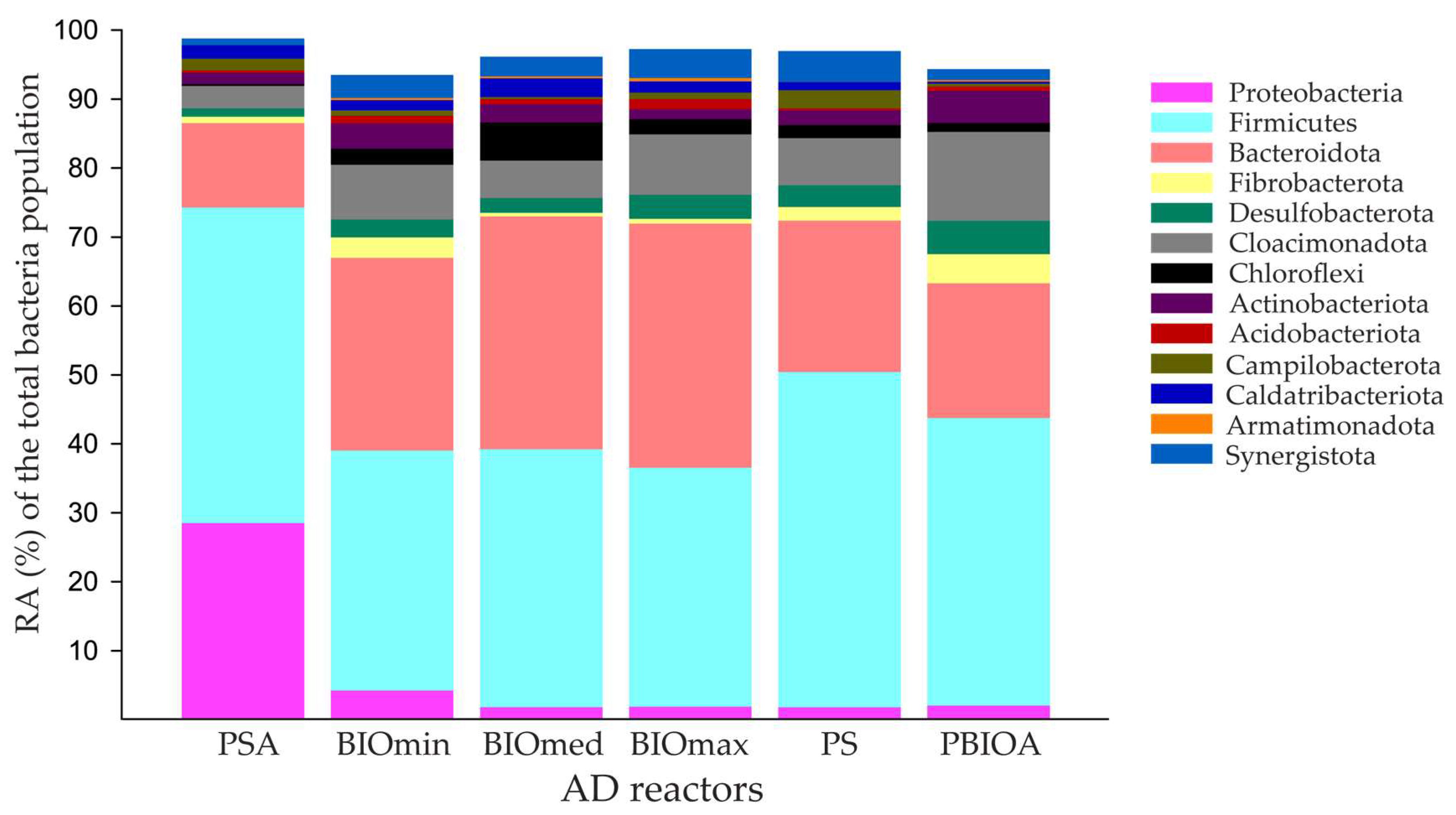 Microorganisms 11 01710 g004