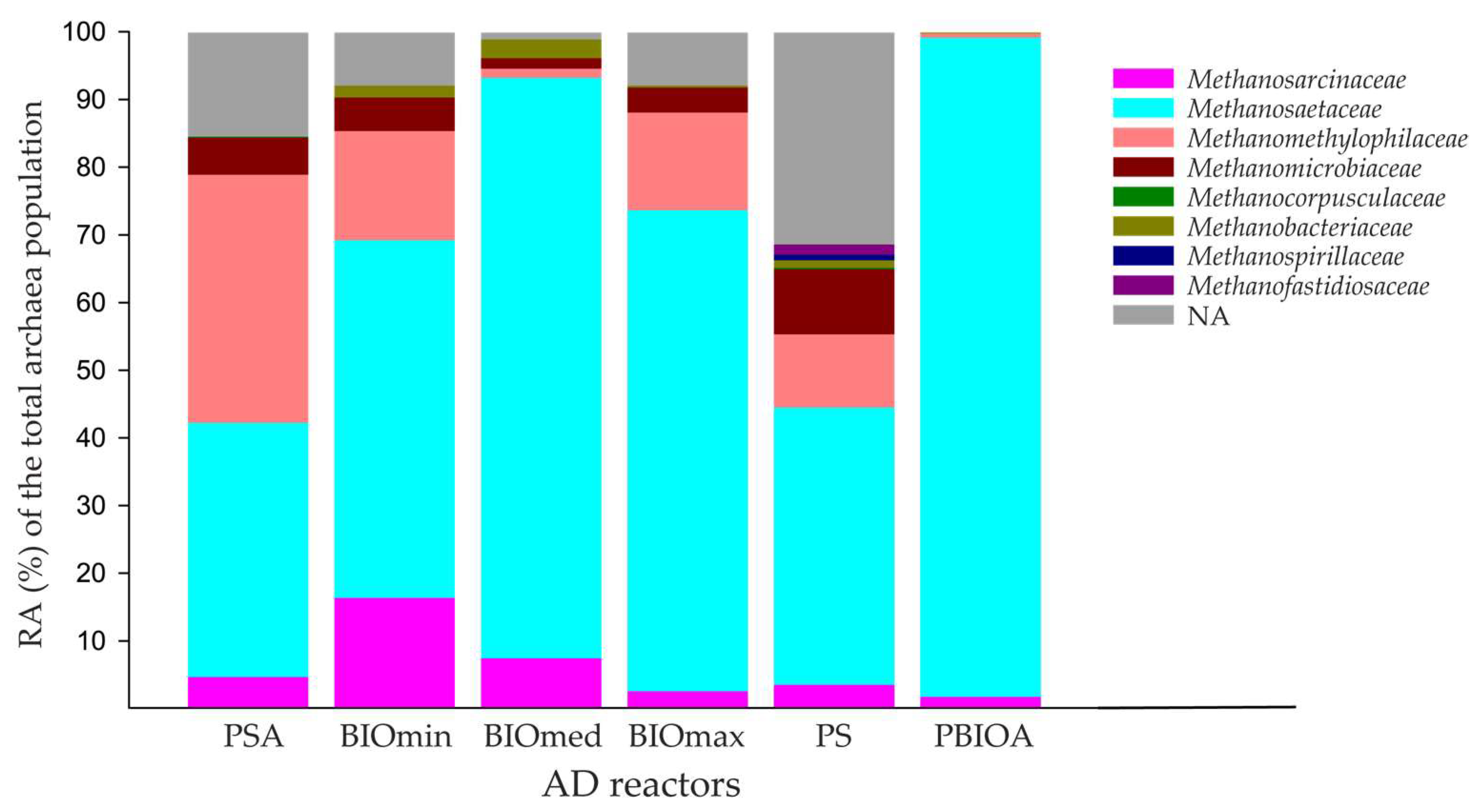 Microorganisms 11 01710 g005