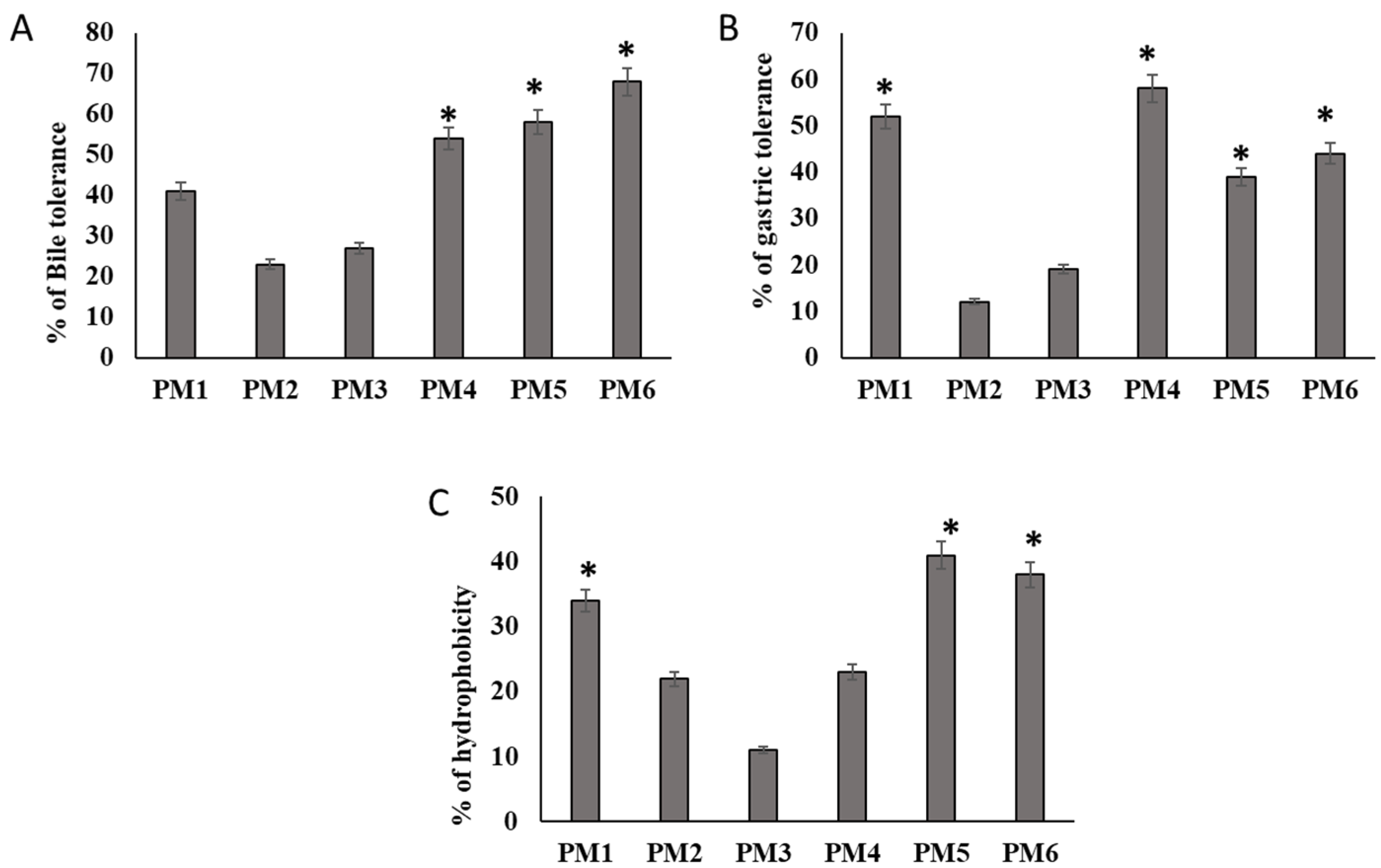 Microorganisms 11 01719 g002