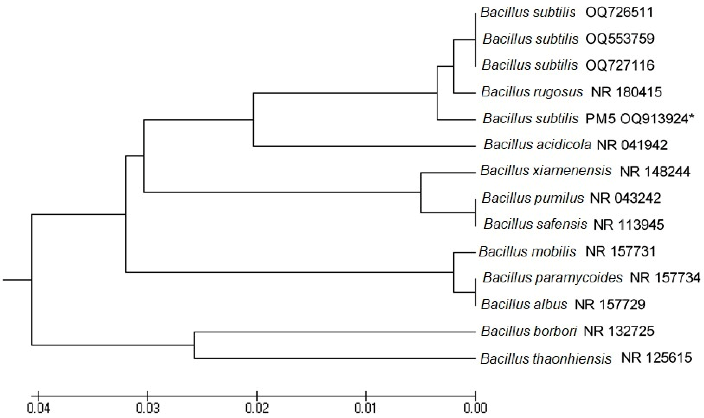 Microorganisms 11 01719 g004
