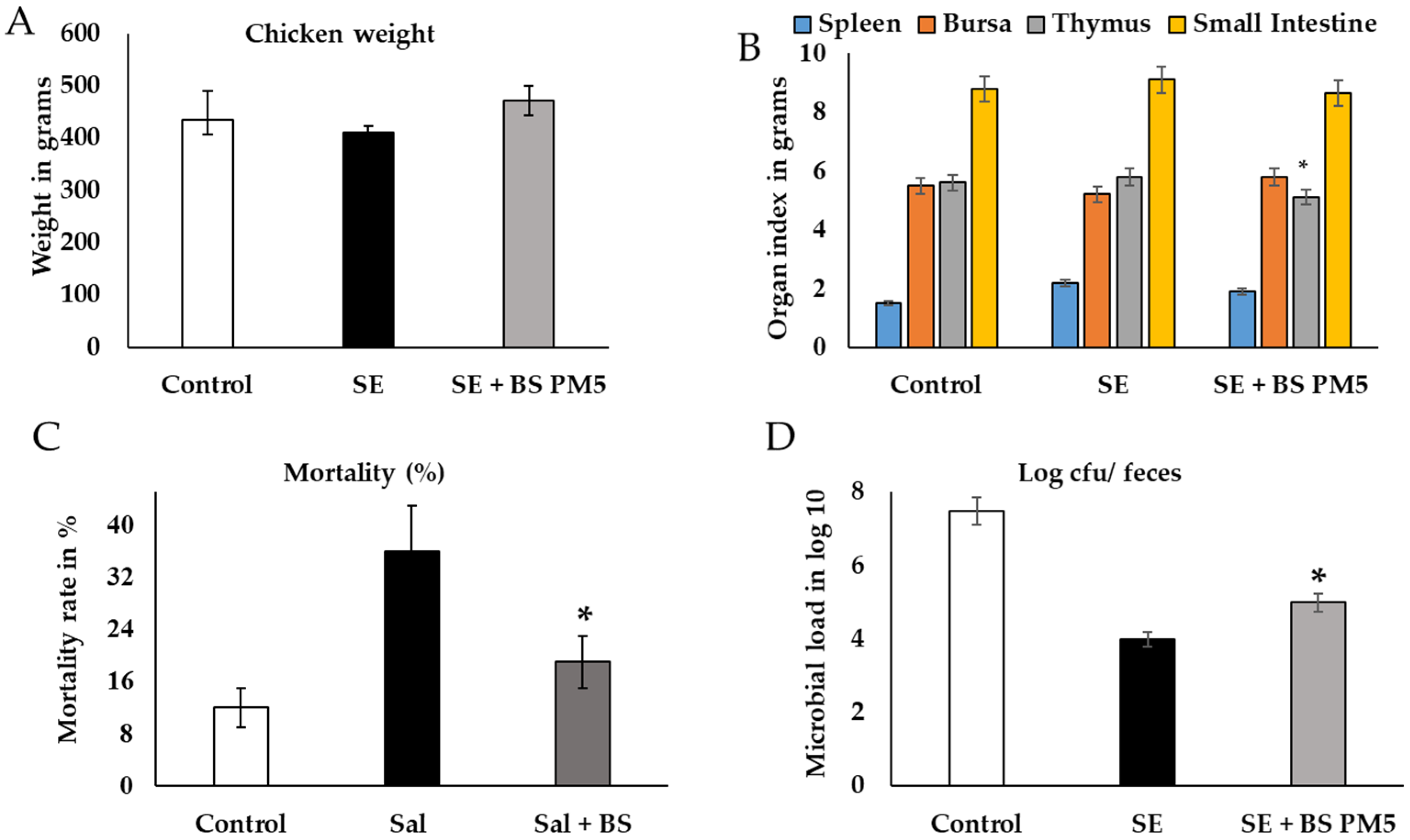 Microorganisms 11 01719 g005