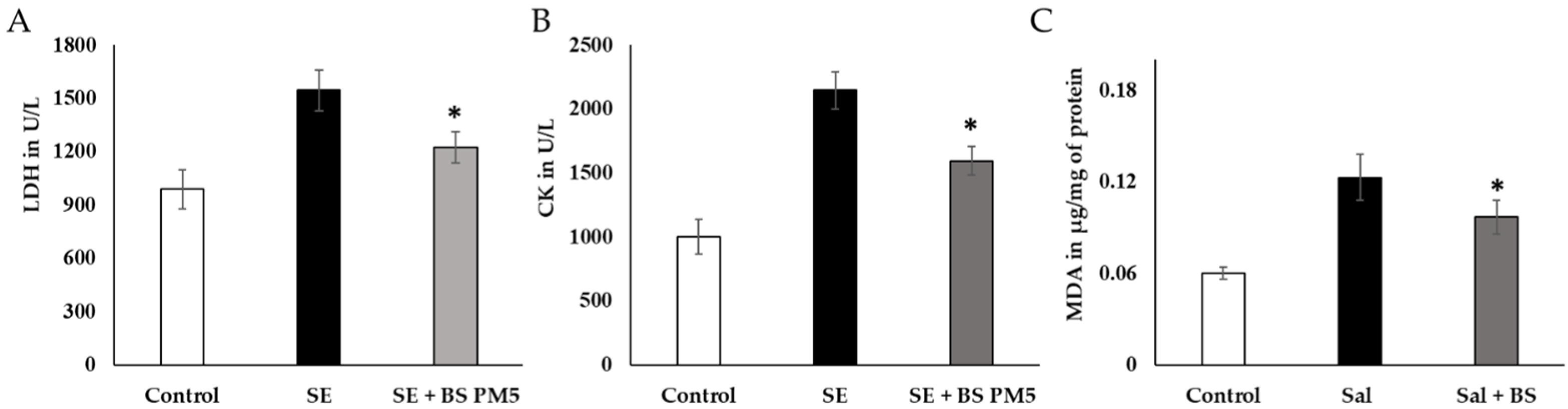 Microorganisms 11 01719 g006