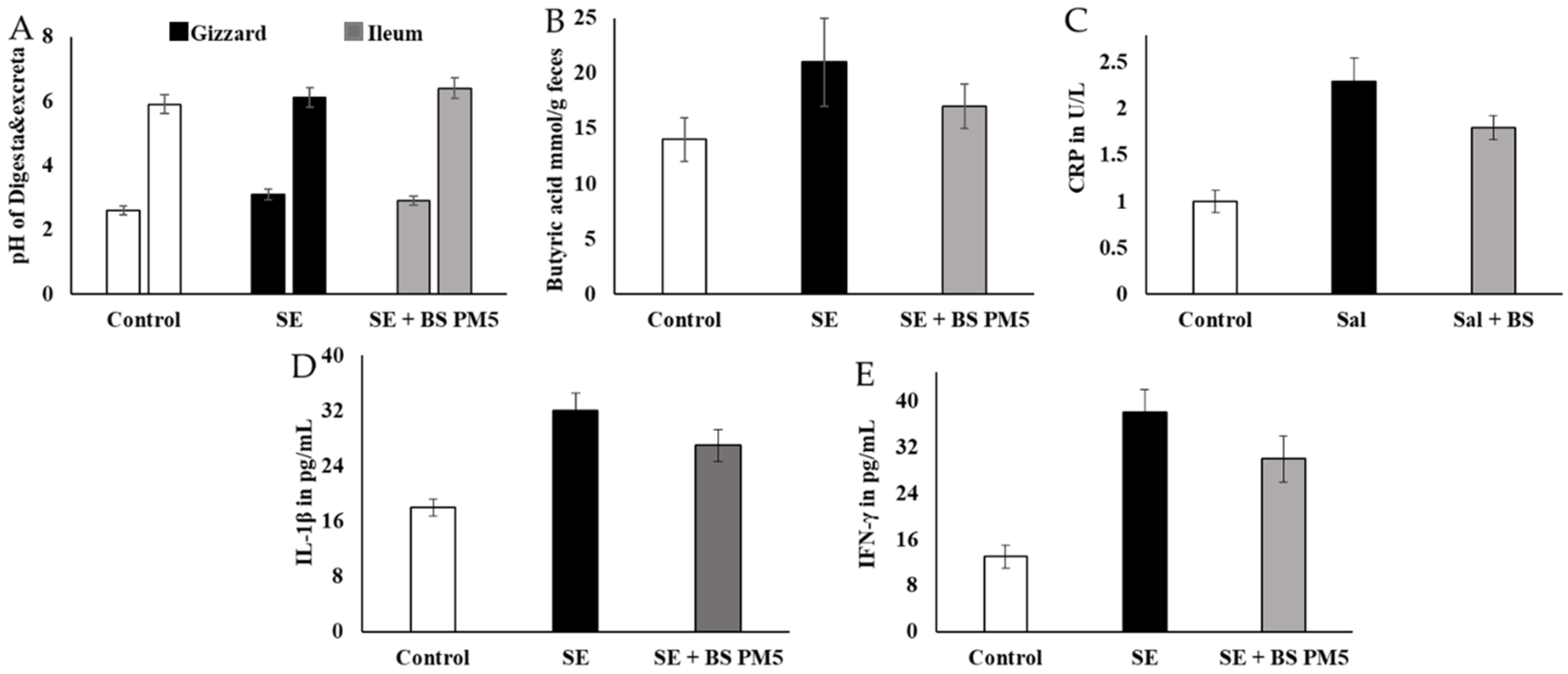 Microorganisms 11 01719 g007