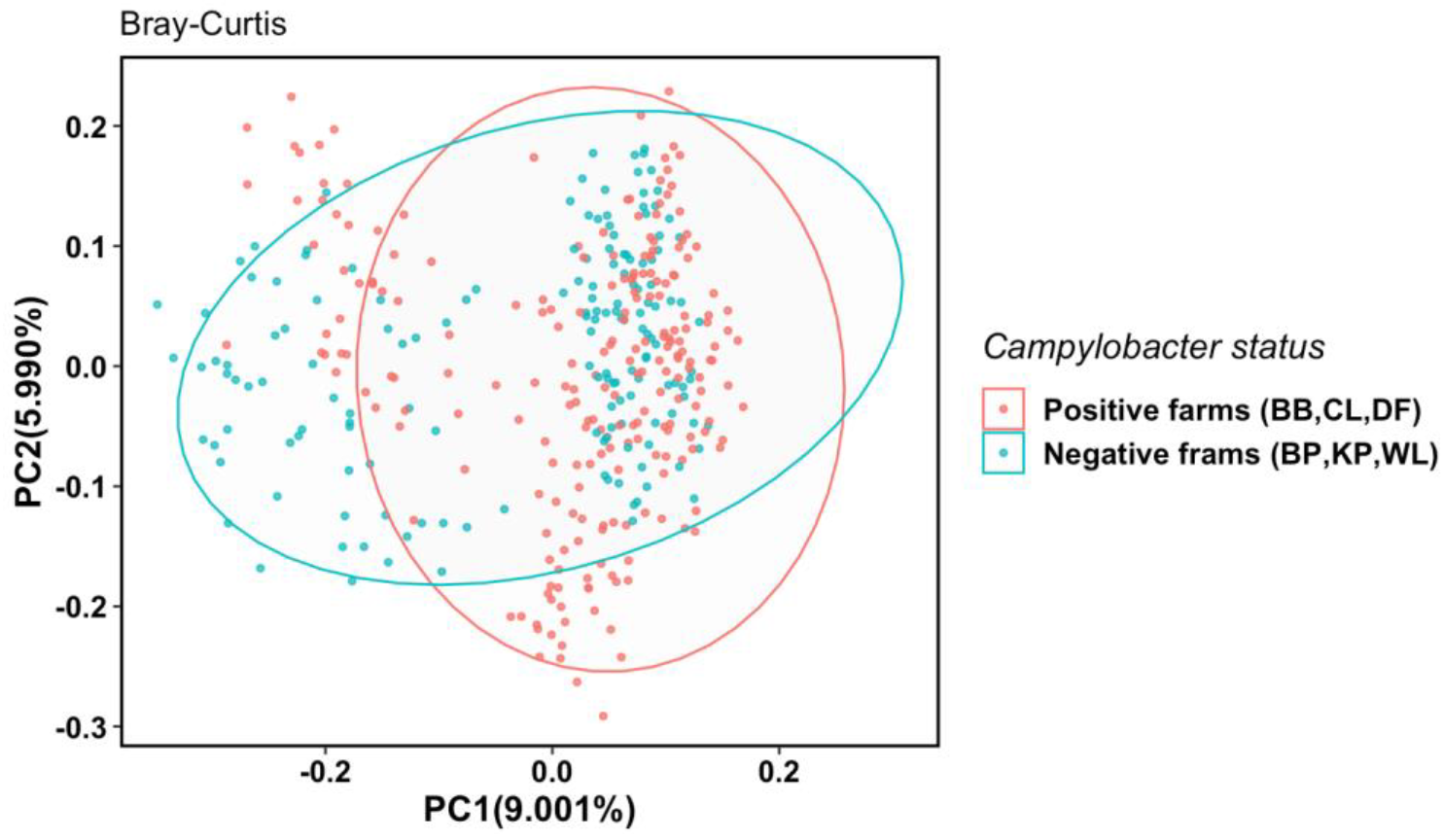Microorganisms 11 01724 g002