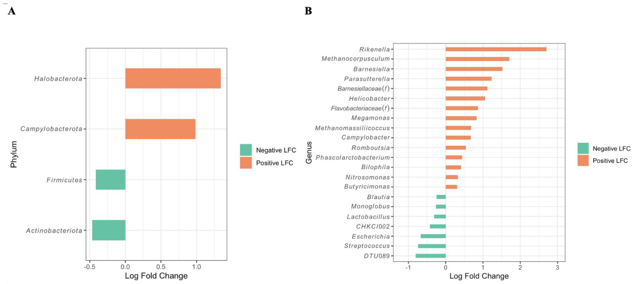 Microorganisms 11 01724 g005