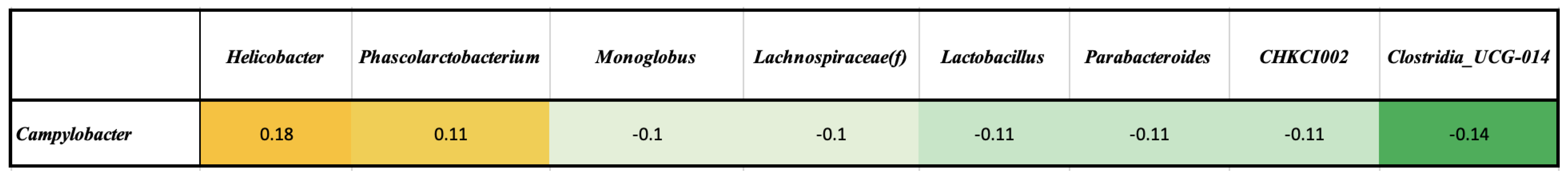 Microorganisms 11 01724 g006