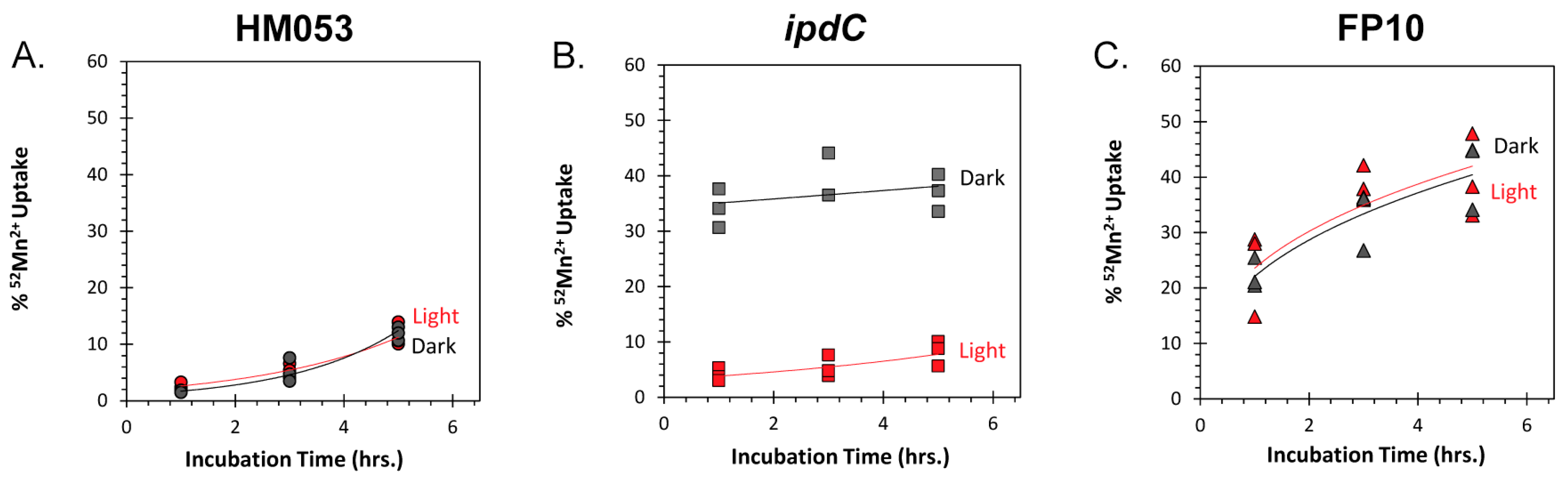 Microorganisms 11 01727 g006 Microorganisms 11 01727 g006
