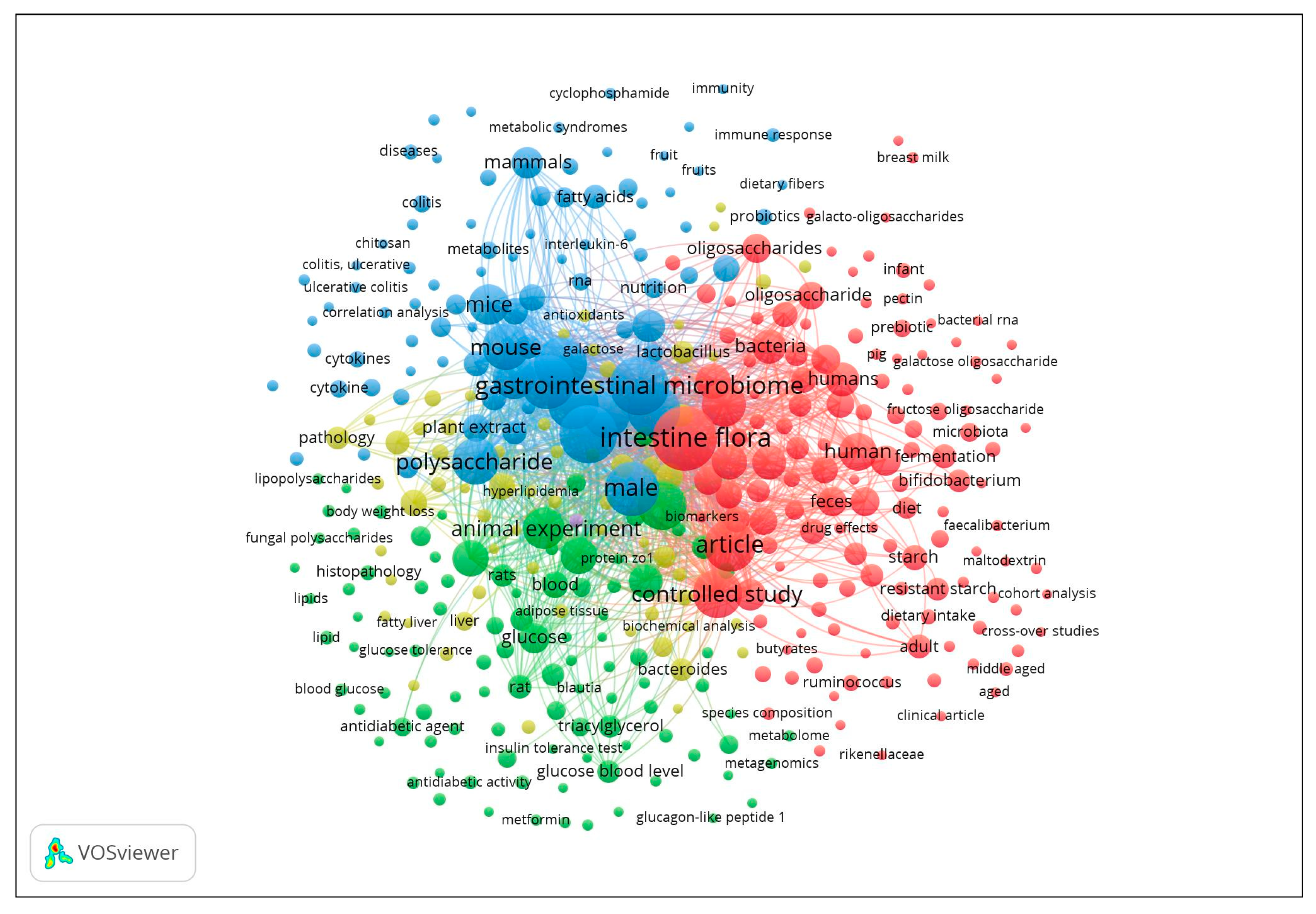 Microorganisms 11 01728 g003