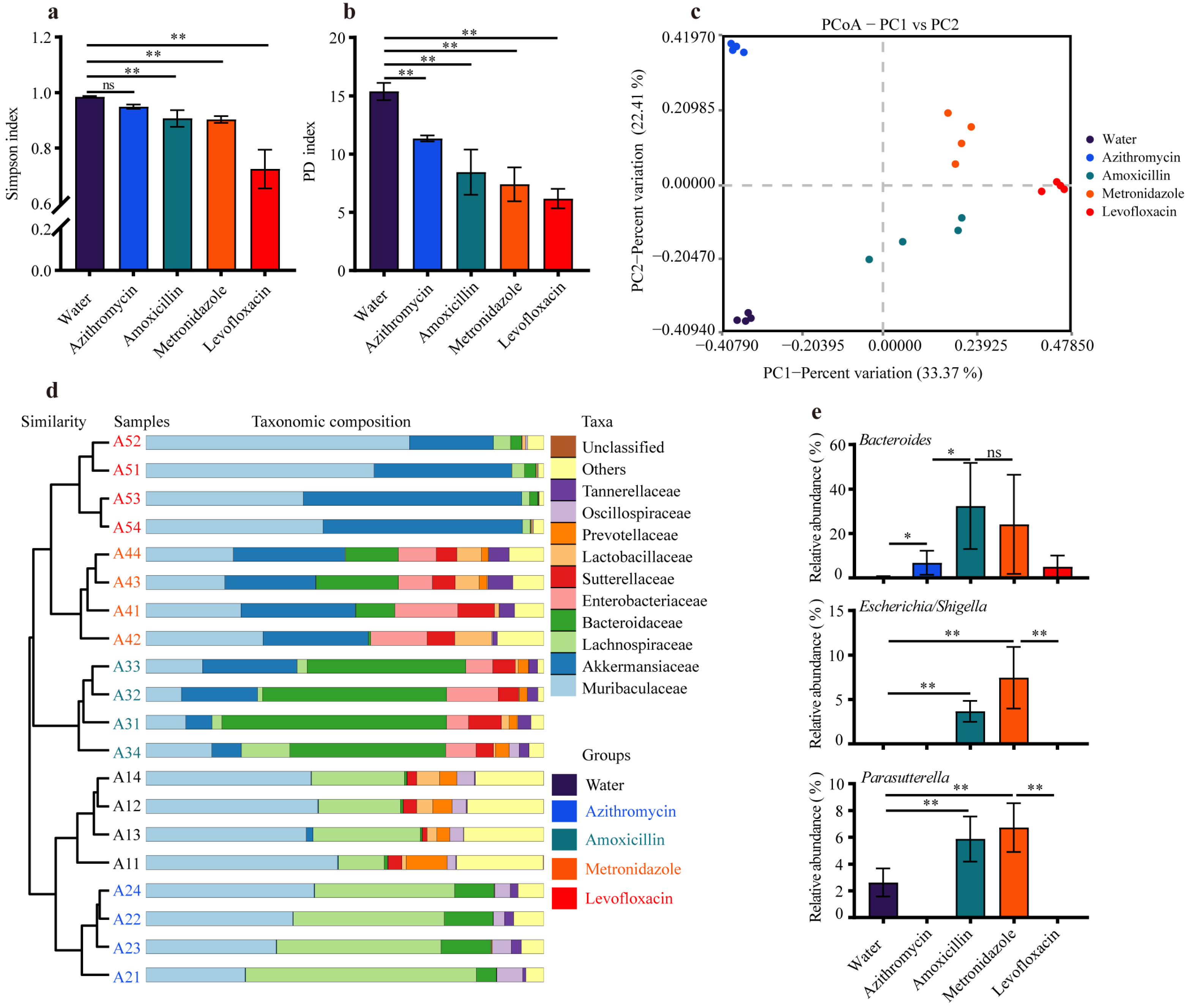 Microorganisms 11 01741 g002