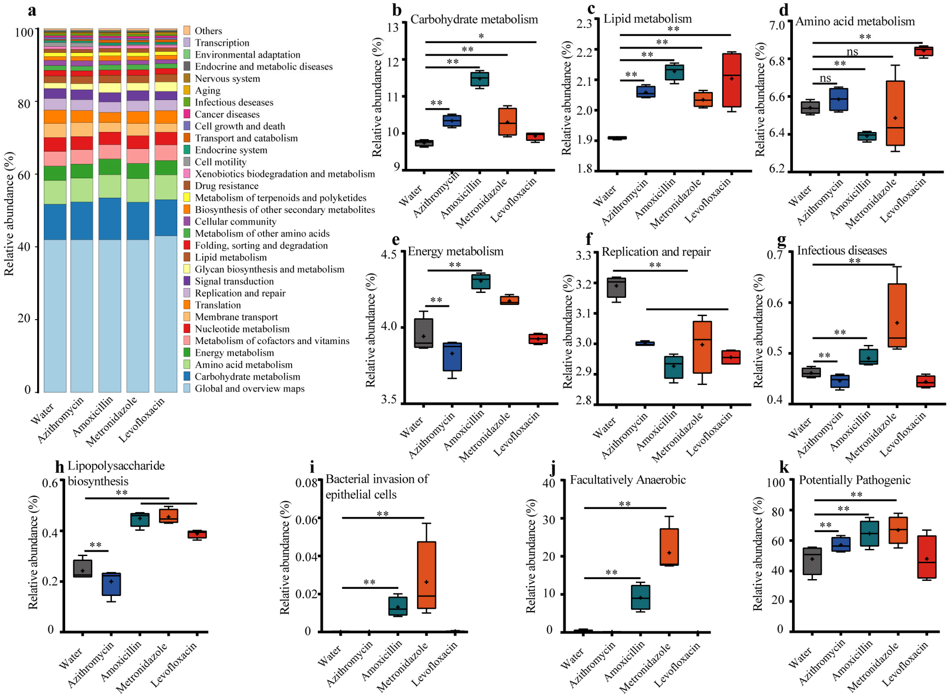 Microorganisms 11 01741 g003