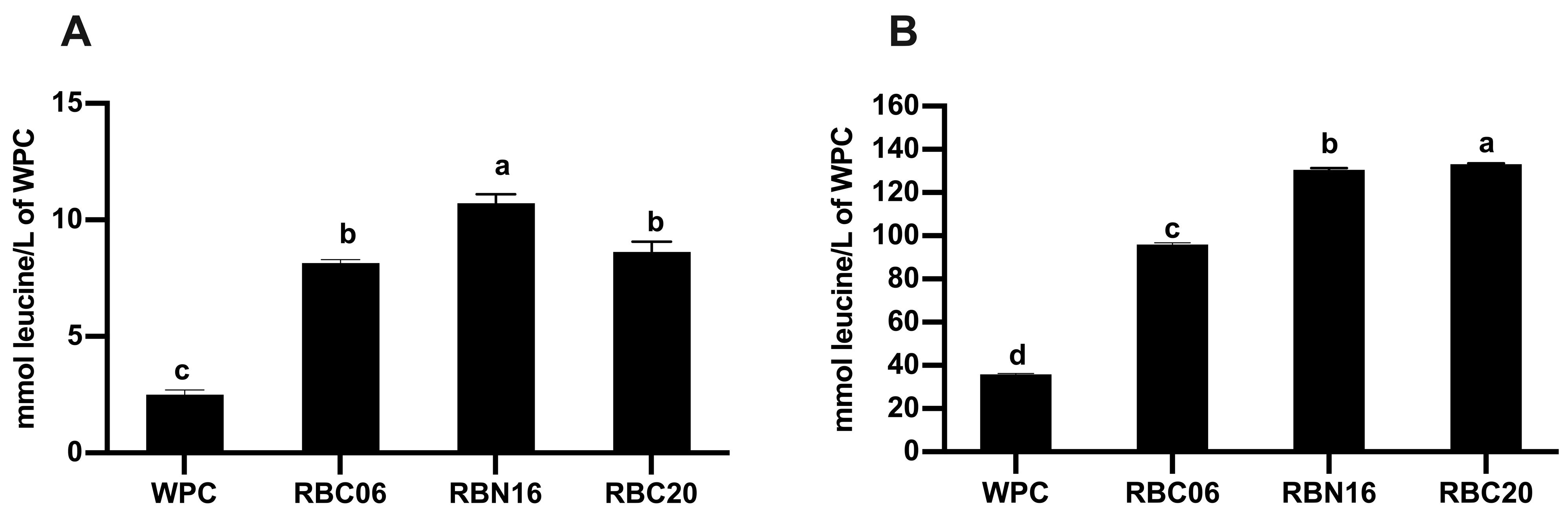 Microorganisms 11 01742 g001 Microorganisms 11 01742 g001