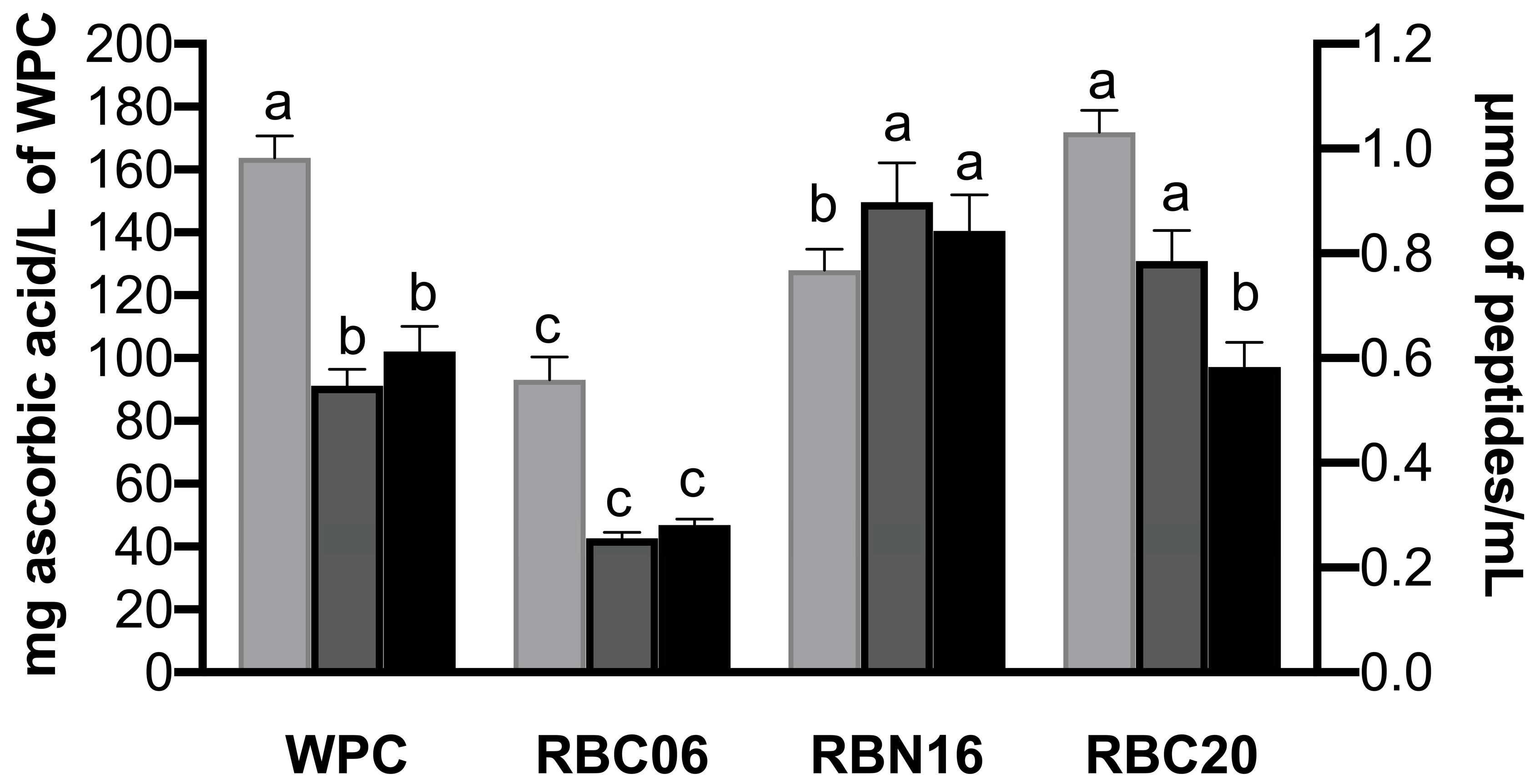 Microorganisms 11 01742 g002 Microorganisms 11 01742 g002